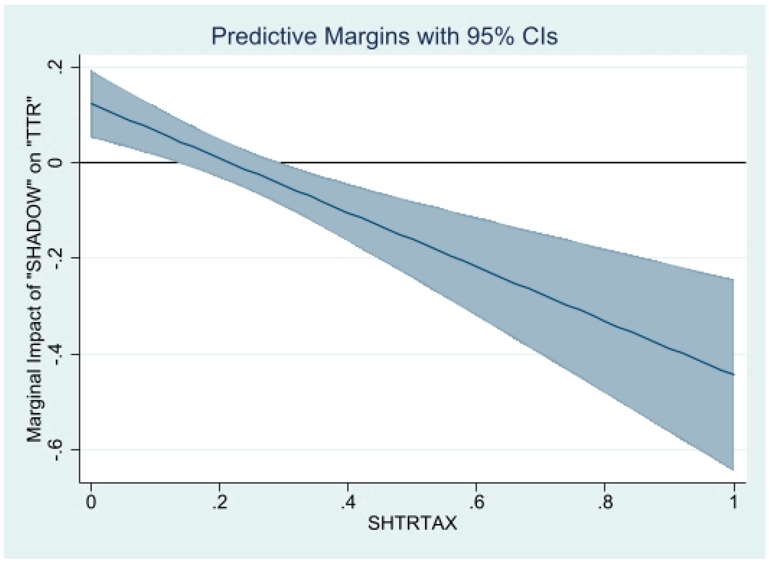Economies 11 00096 g0a6