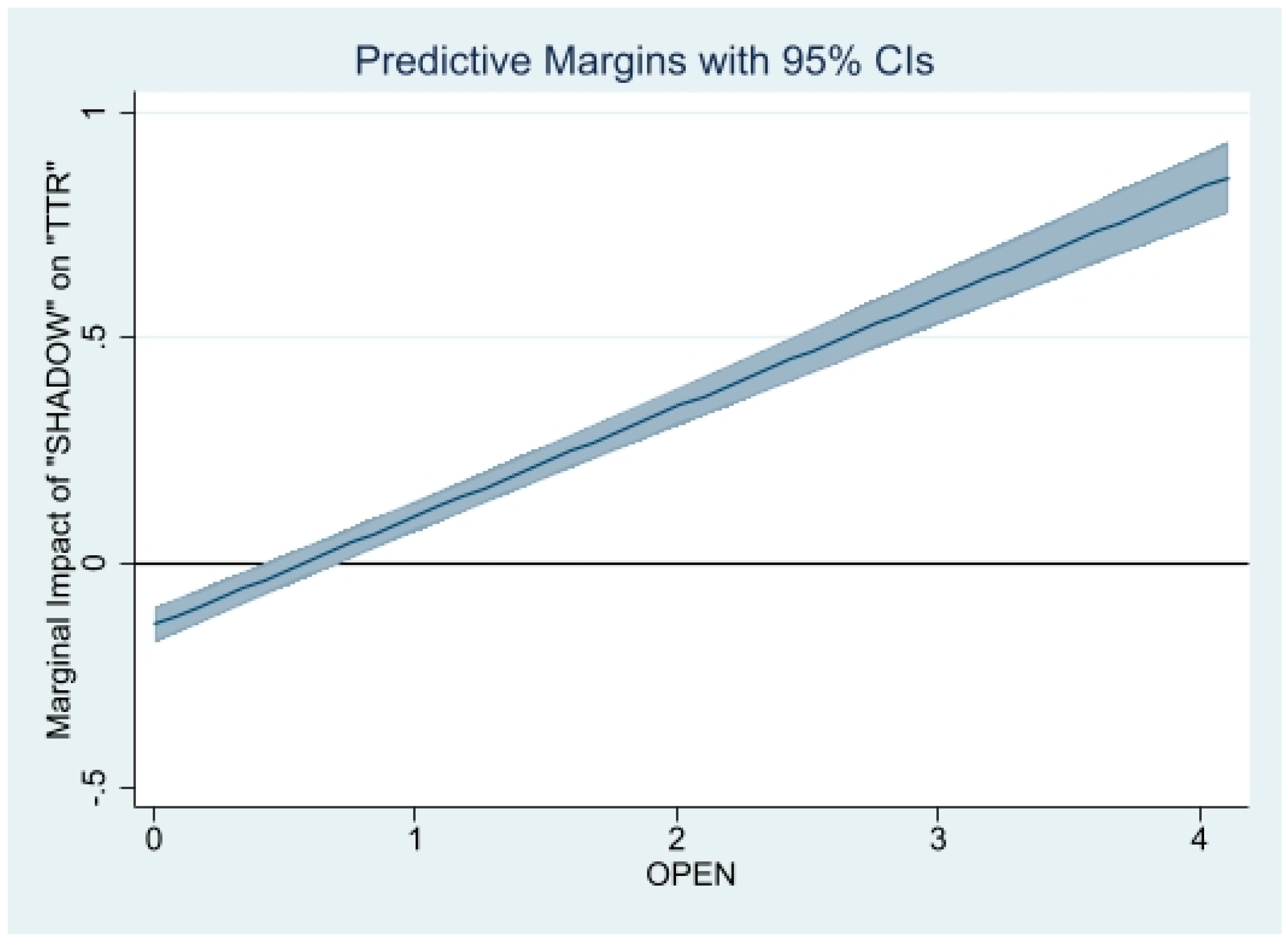 Economies 11 00096 g0a8
