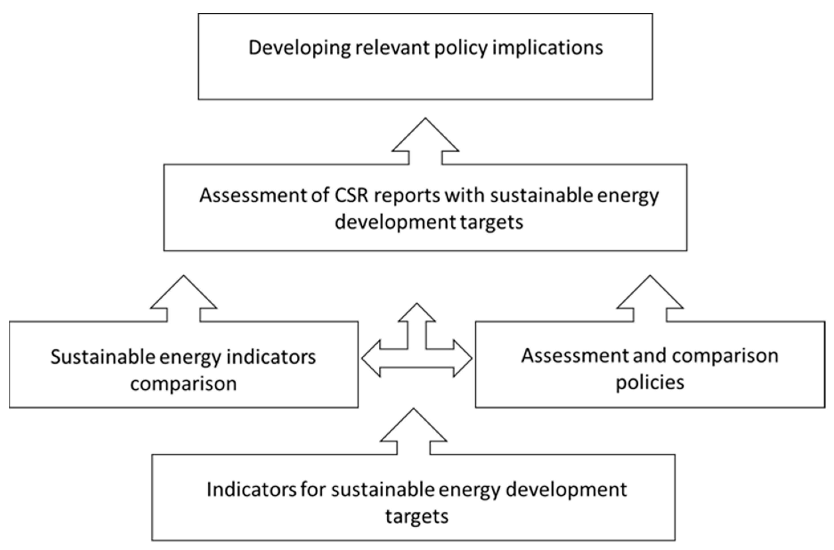 Economies 11 00098 g001