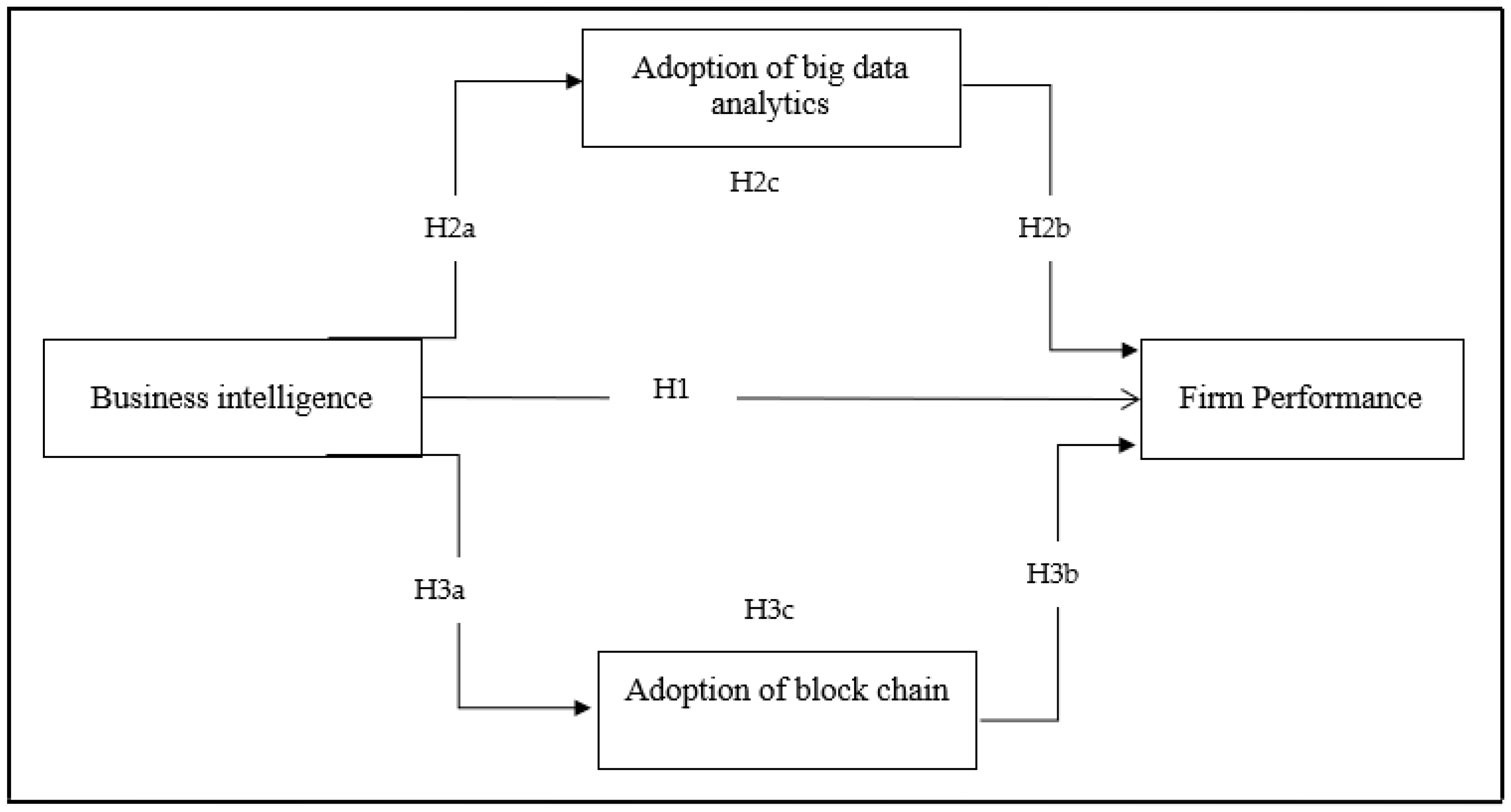 Economies 11 00099 g001