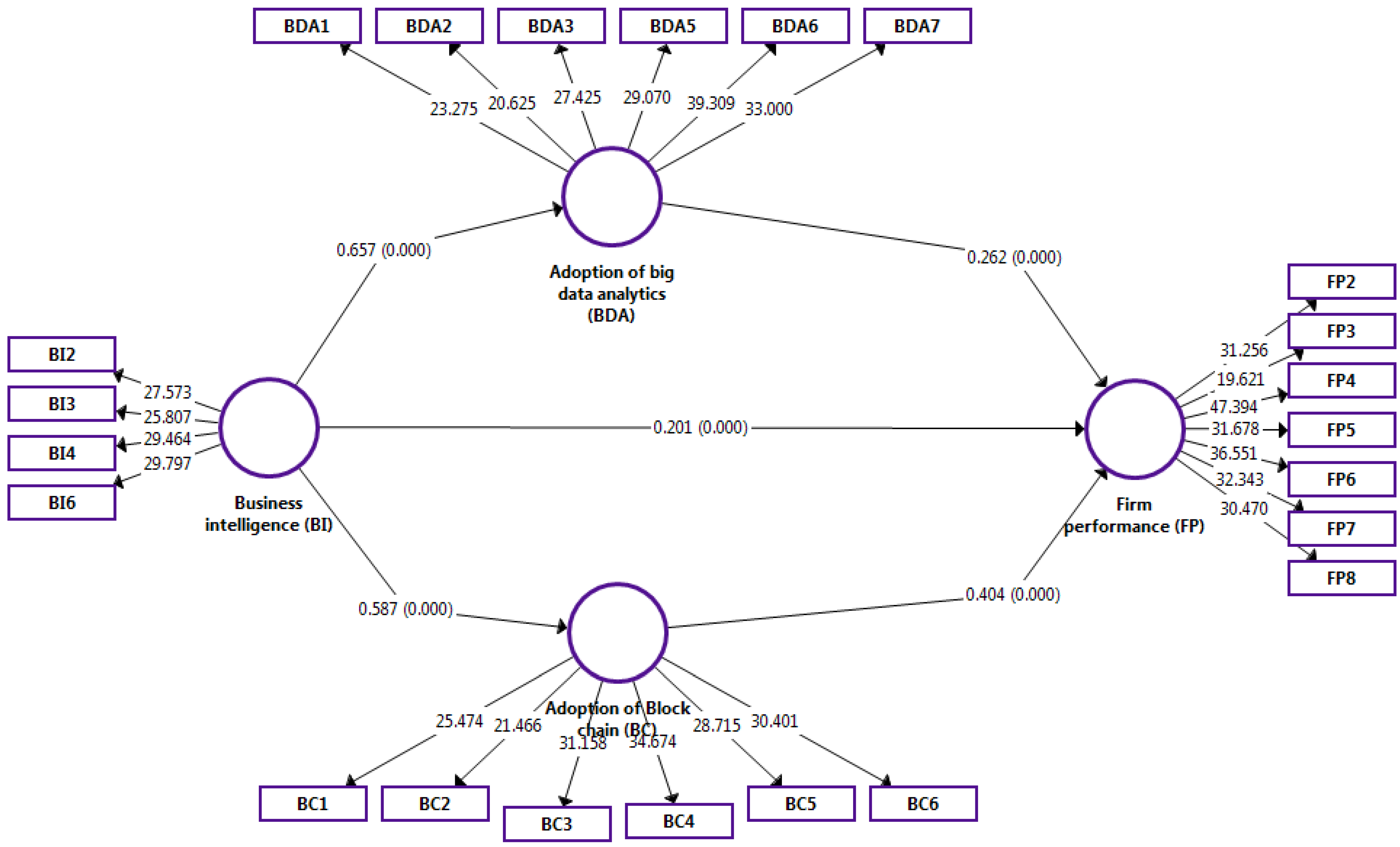 Economies 11 00099 g002