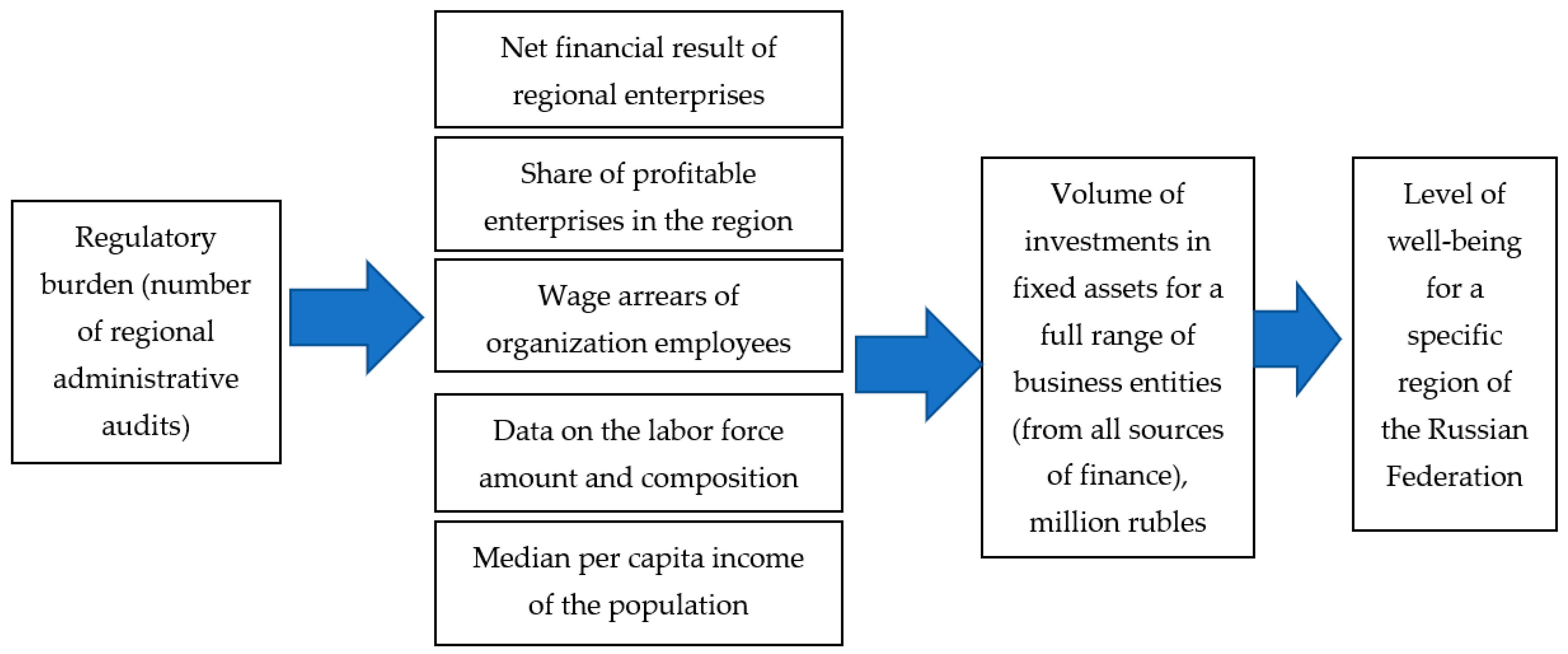 Economies 11 00100 g001 Economies 11 00100 g001