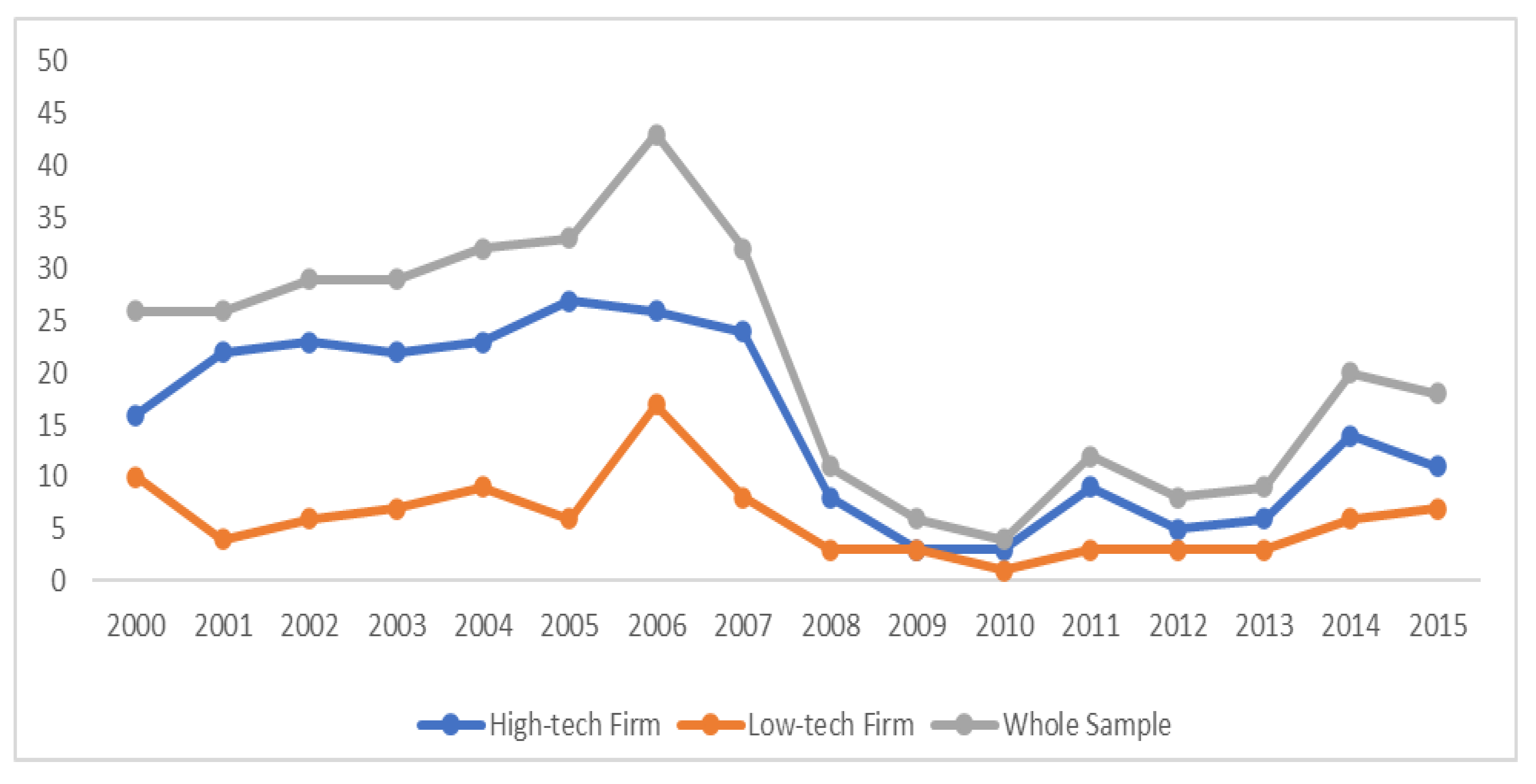 Economies 11 00101 g002