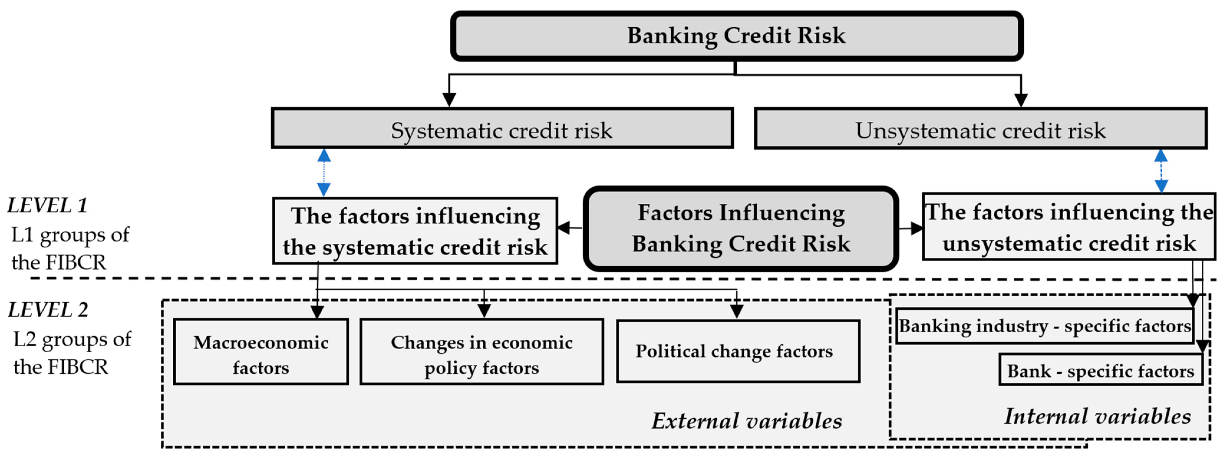 Economies 11 00102 g001 Economies 11 00102 g001