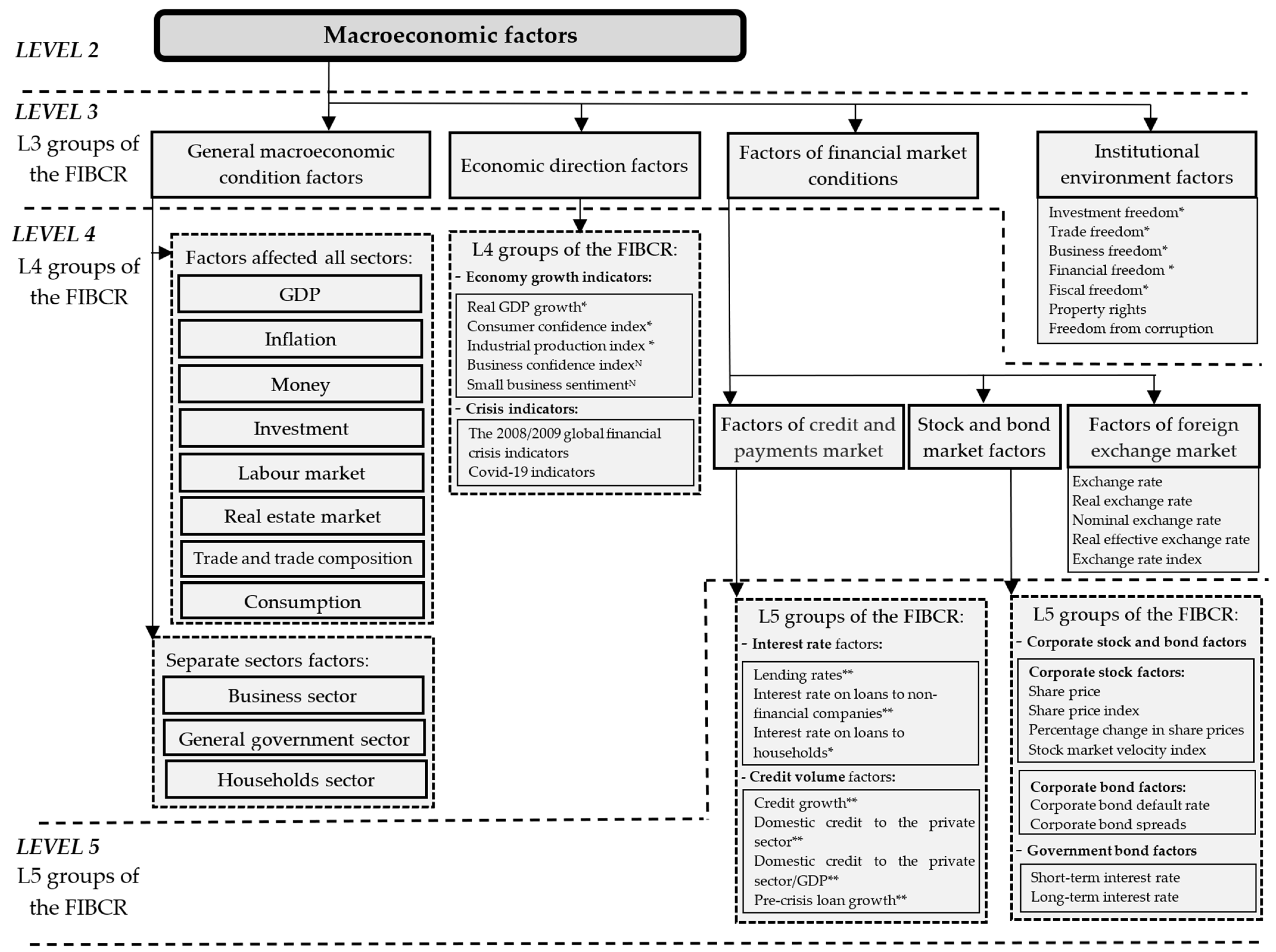 Economies 11 00102 g002 Economies 11 00102 g002