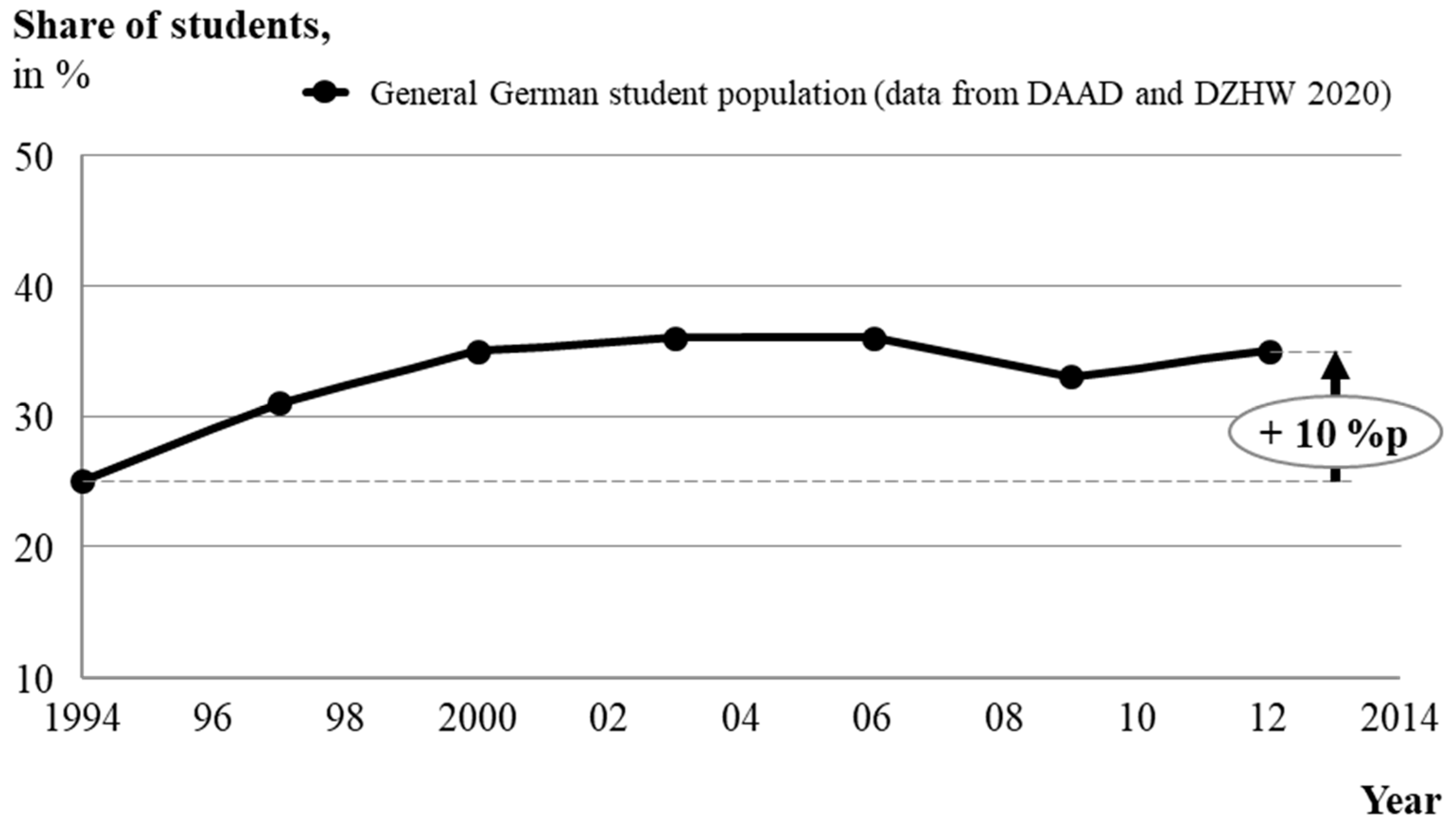 Economies 11 00103 g001