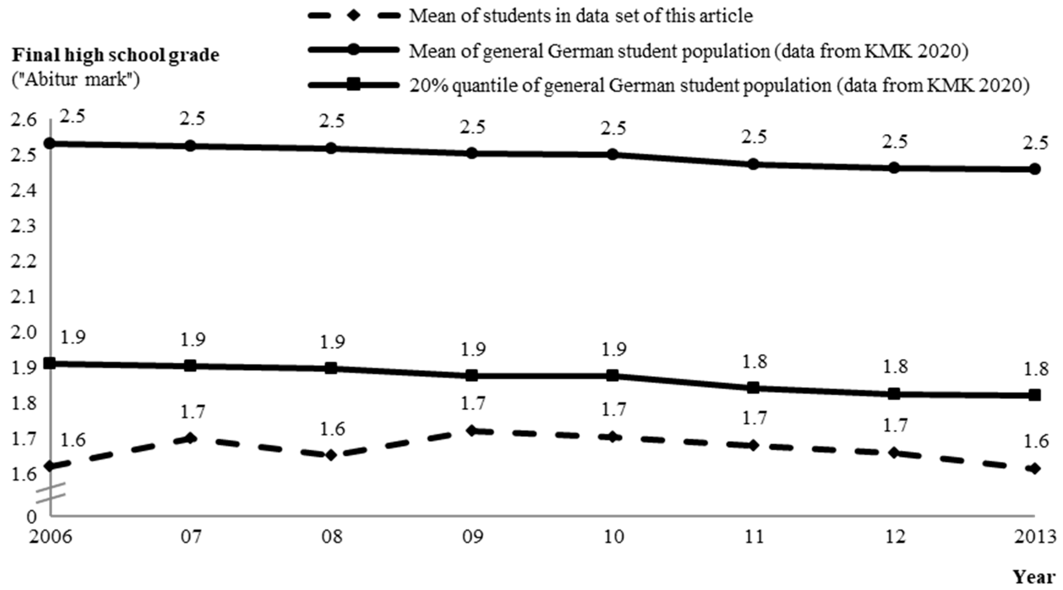 Economies 11 00103 g002