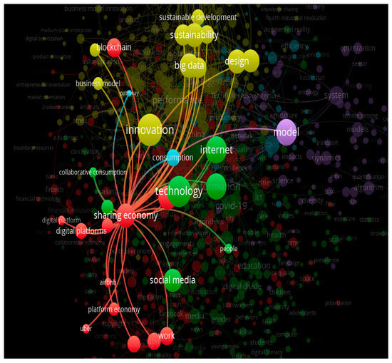 Economies Free FullText Digital and Sharing Economy for