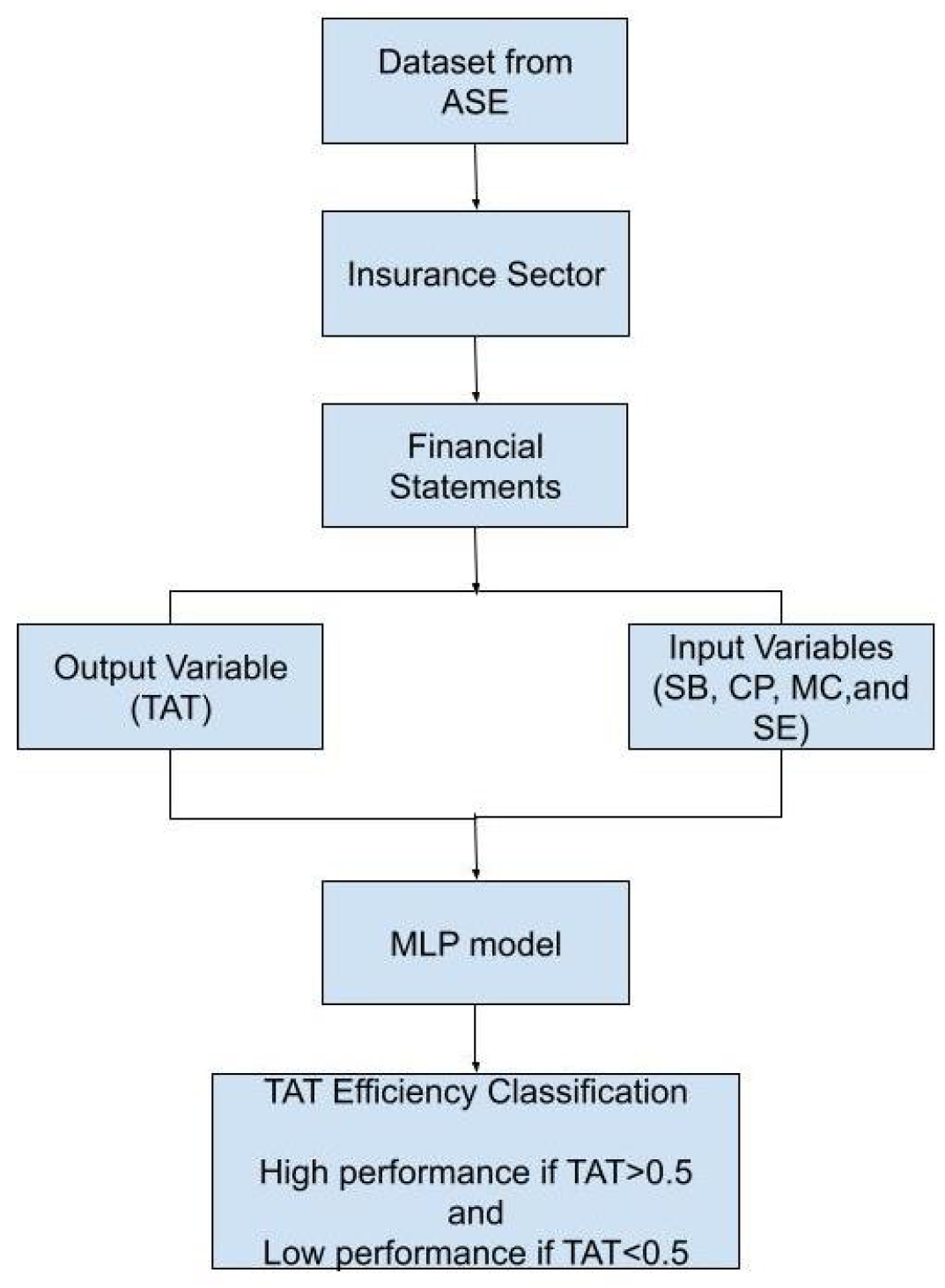 Economies 11 00106 g001 550