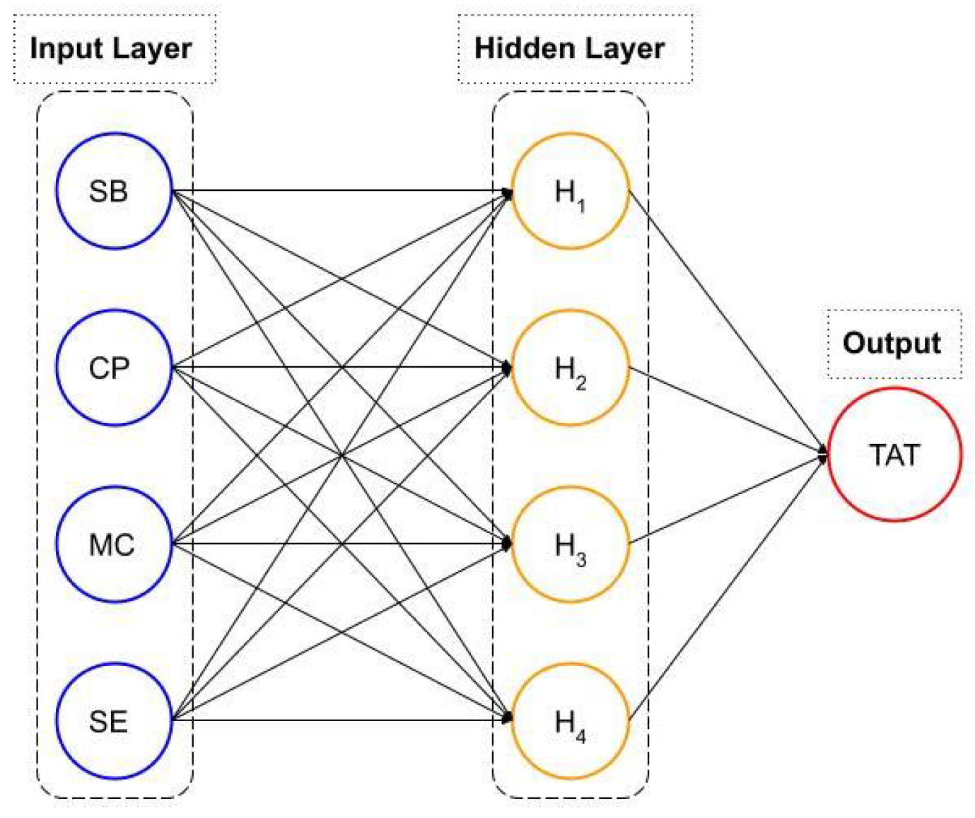 Economies 11 00106 g002 550
