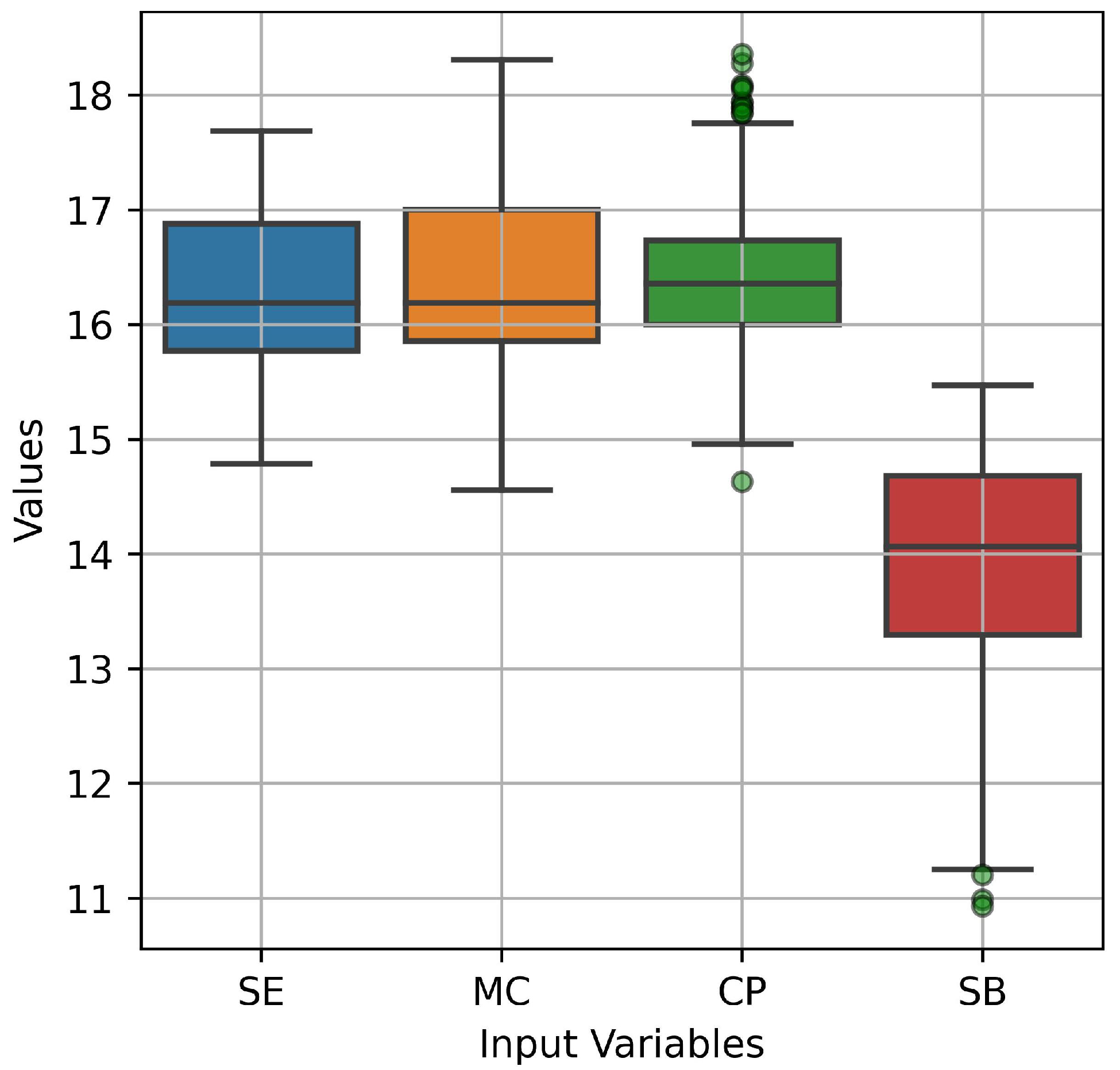Economies 11 00106 g003 550
