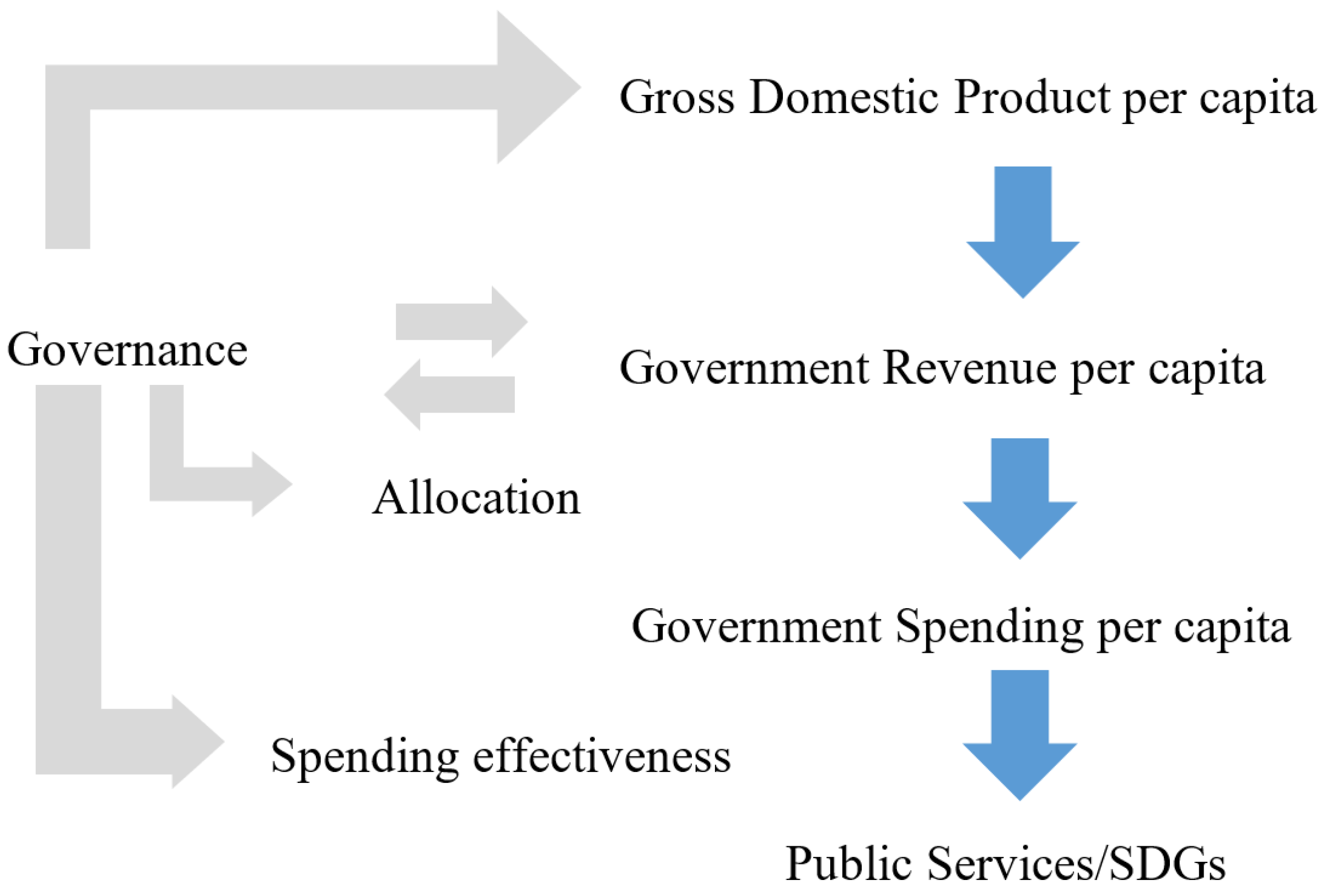 Economies 11 00108 g001 Economies 11 00108 g001