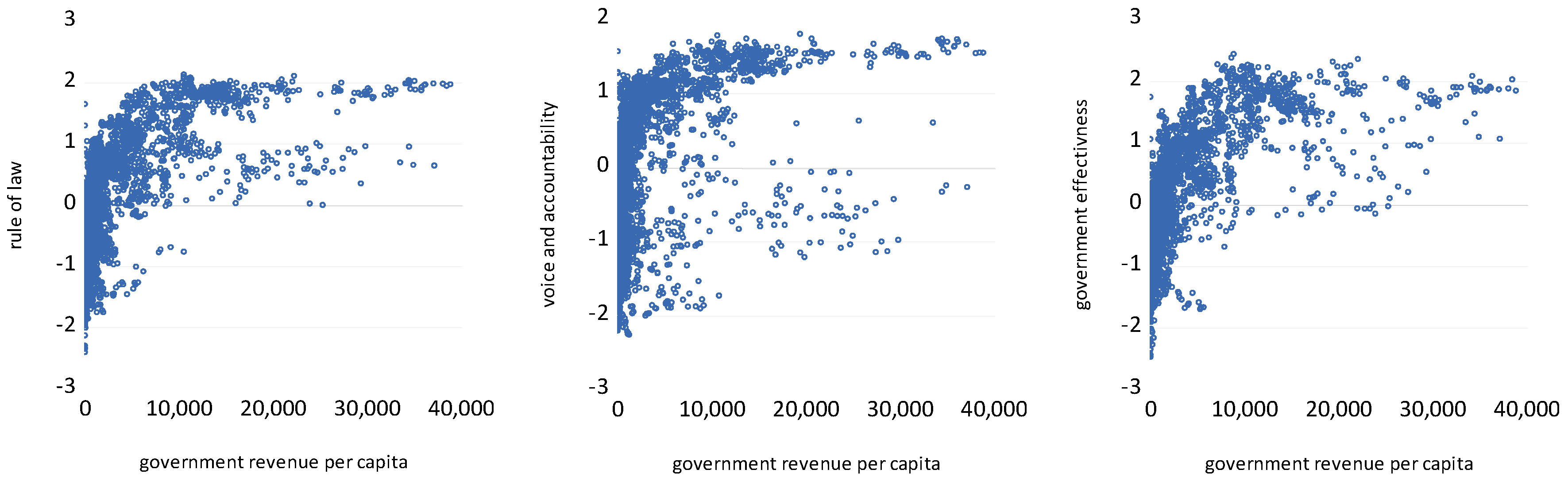 Economies 11 00108 g002b Economies 11 00108 g002b