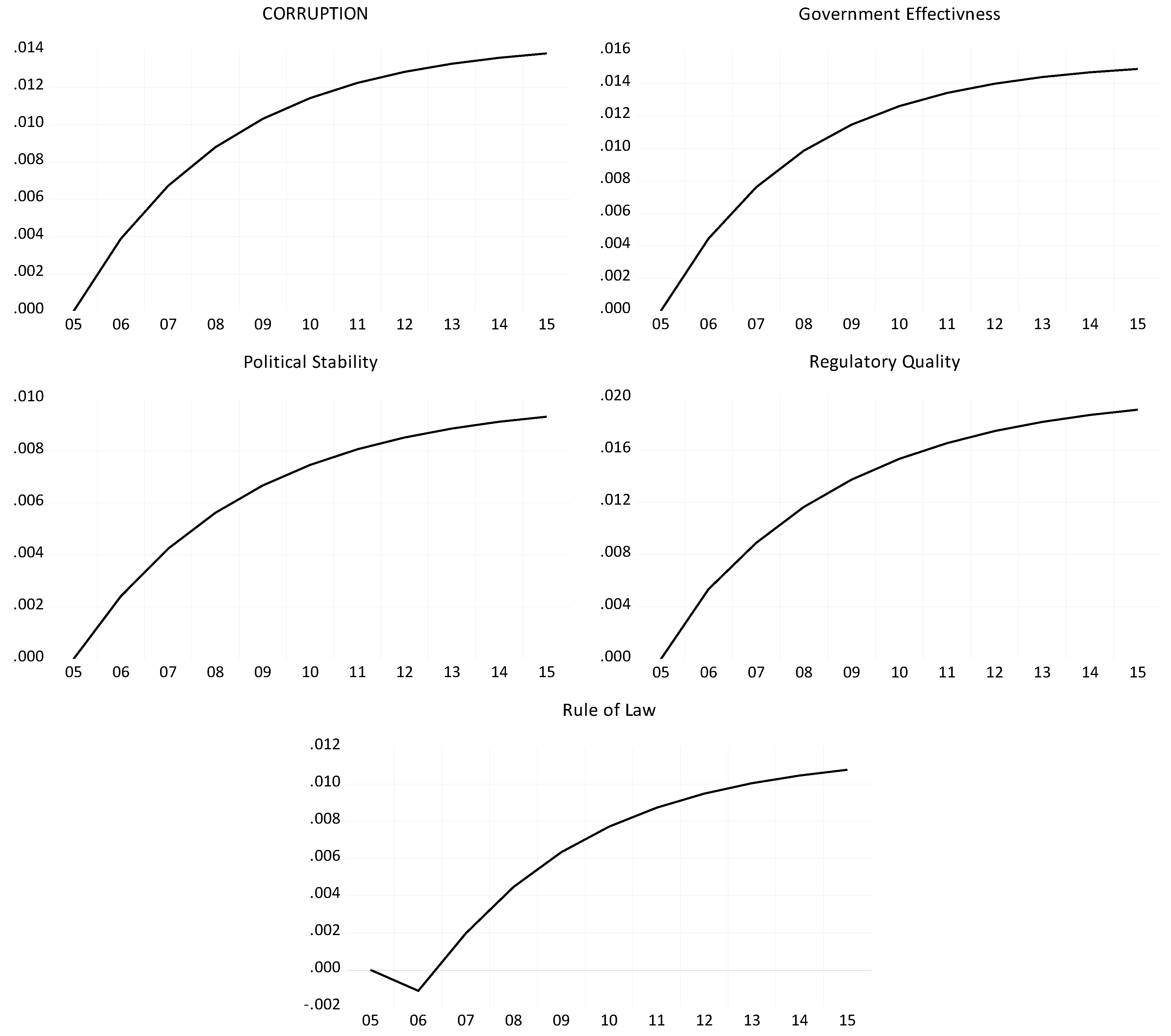 Economies 11 00108 g003 Economies 11 00108 g003