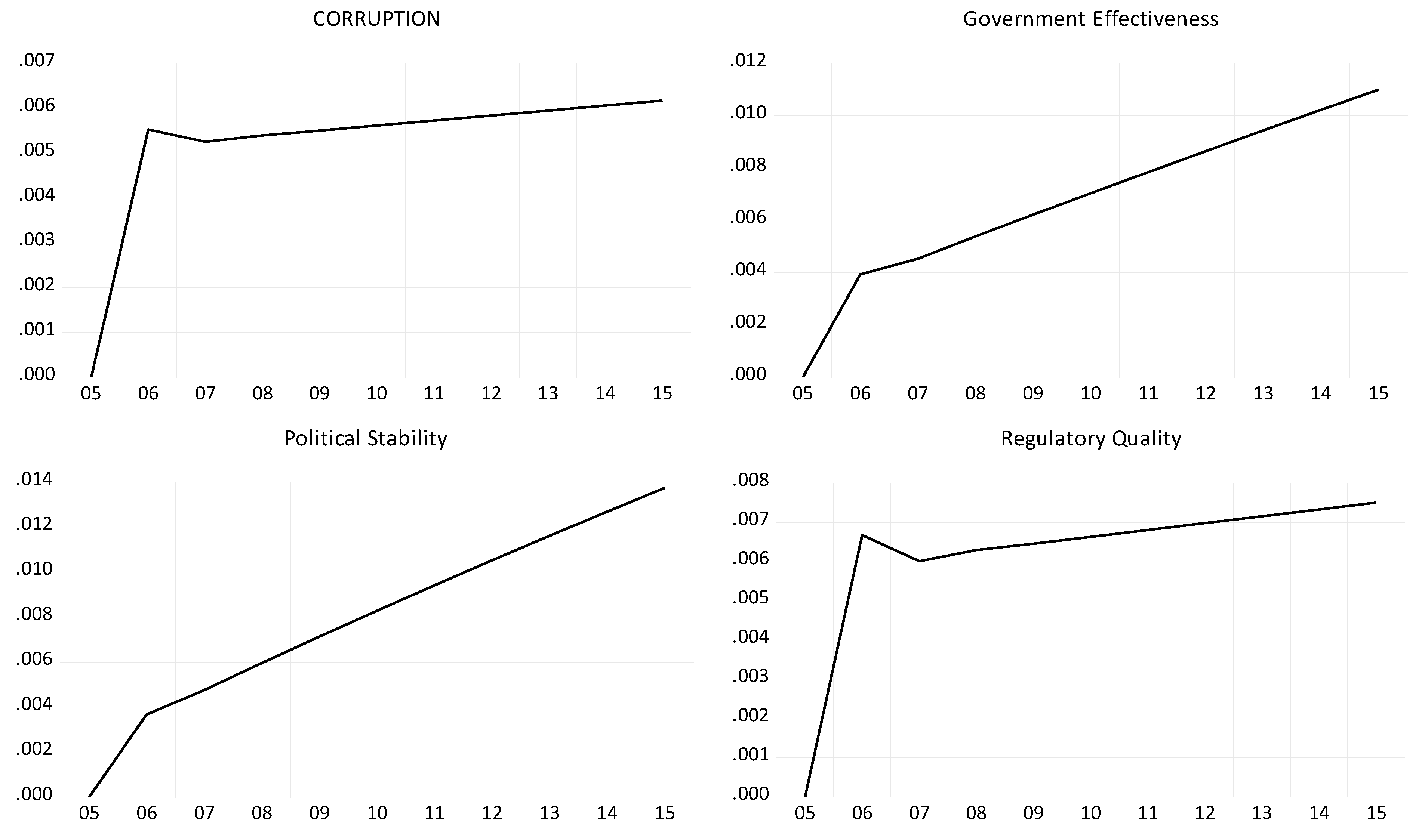 Economies 11 00108 g004a Economies 11 00108 g004a