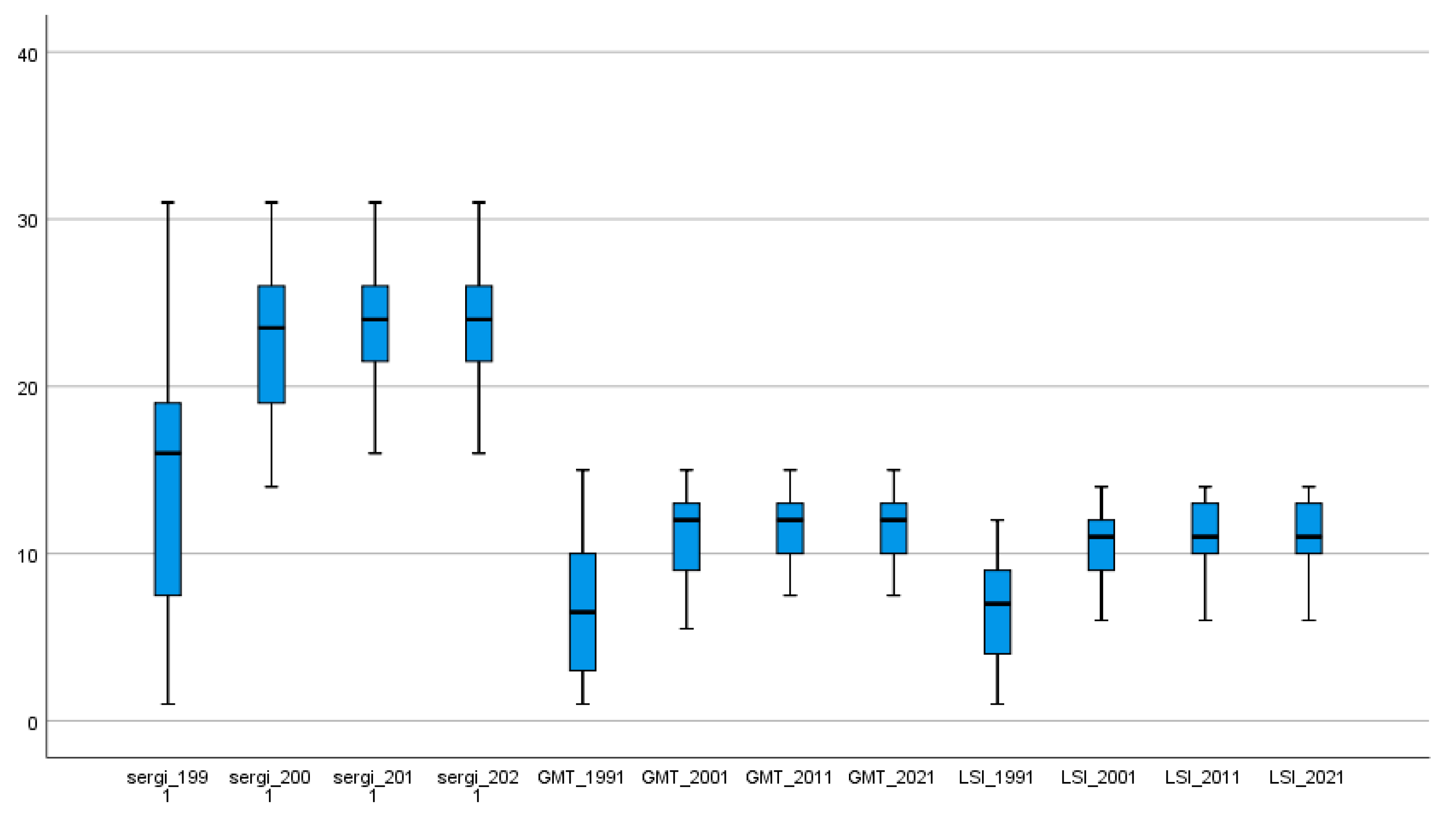 Economies 11 00109 g001