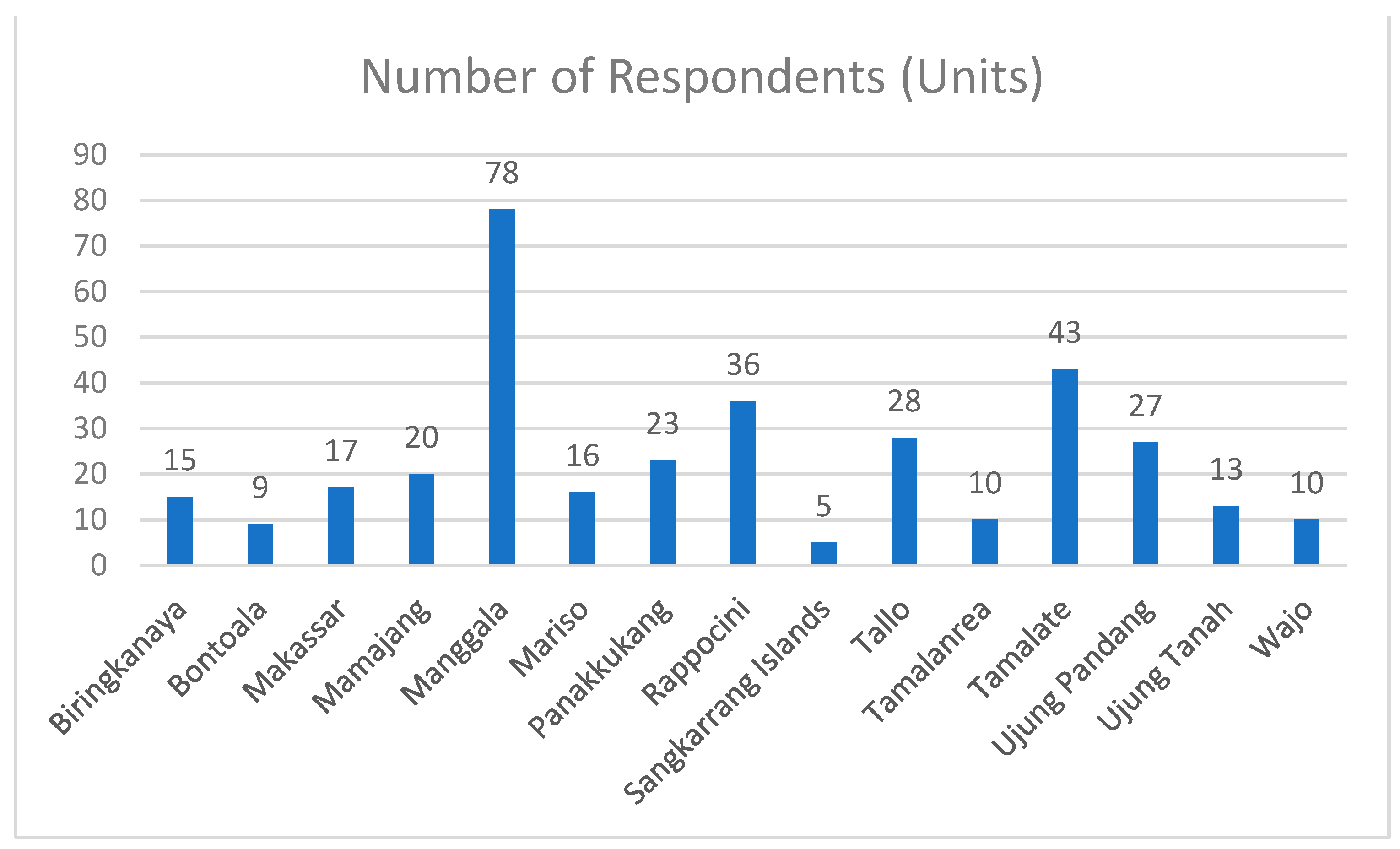 Economies 11 00111 g003 Economies 11 00111 g003