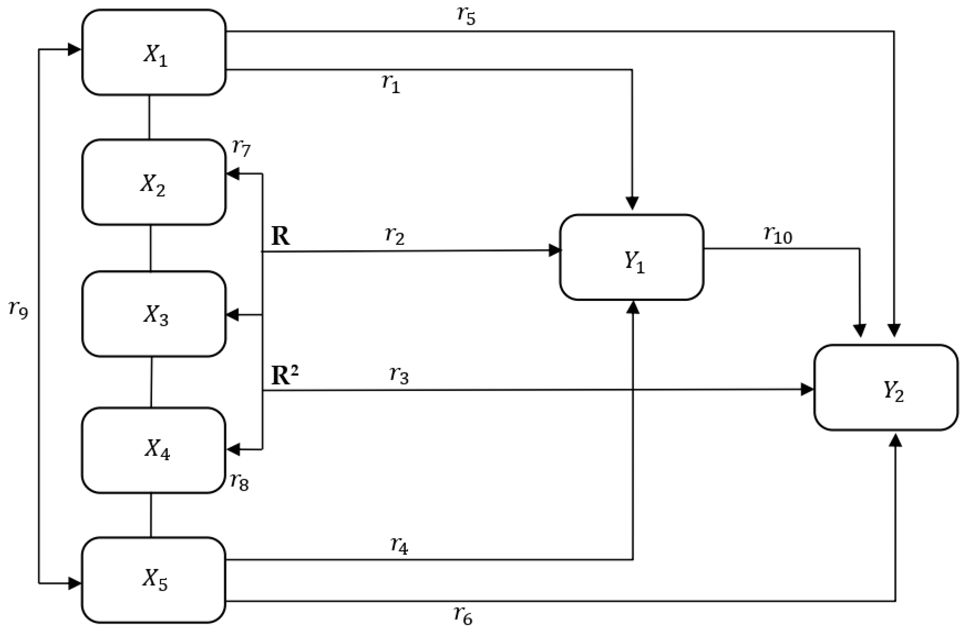 Economies 11 00111 g004 Economies 11 00111 g004