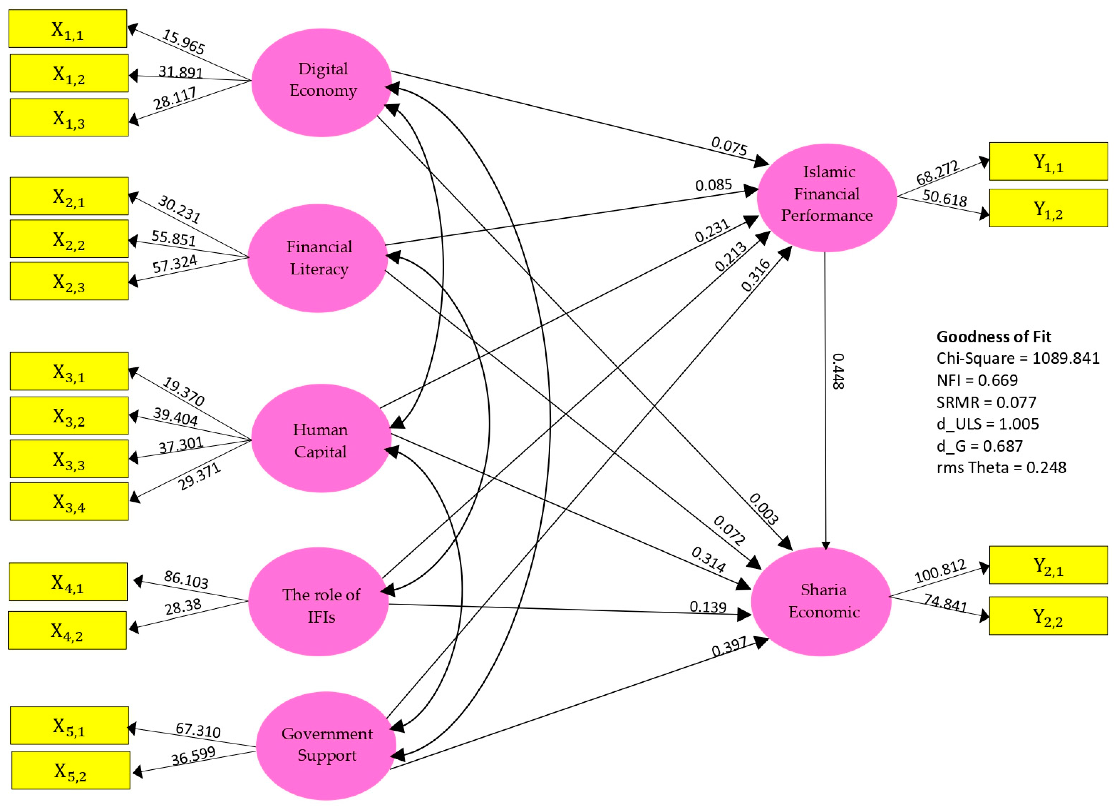 Economies 11 00111 g005 Economies 11 00111 g005