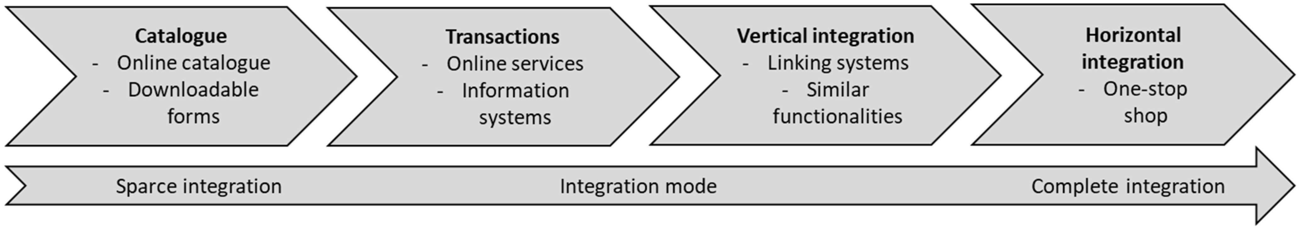 Economies 11 00112 g001