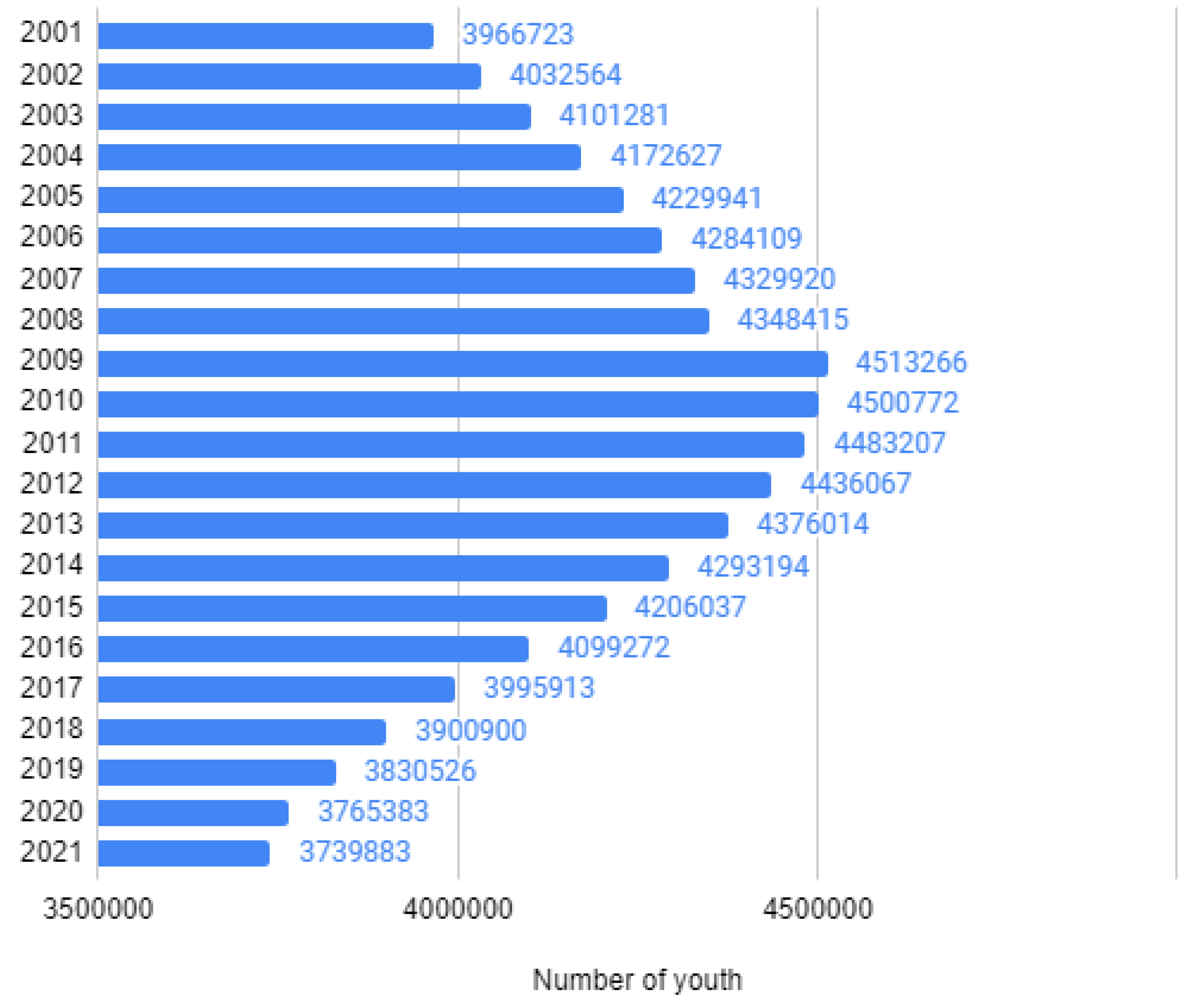 Economies 11 00116 g001 Economies 11 00116 g001