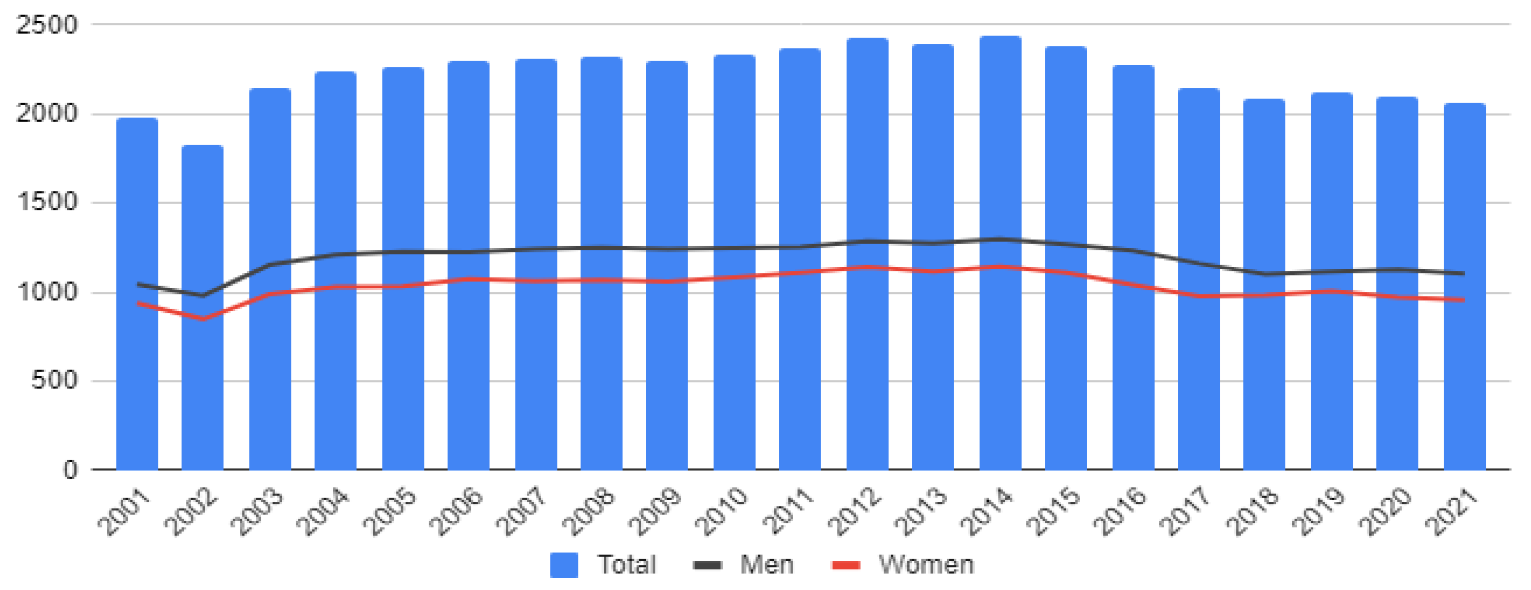 Economies 11 00116 g002 Economies 11 00116 g002