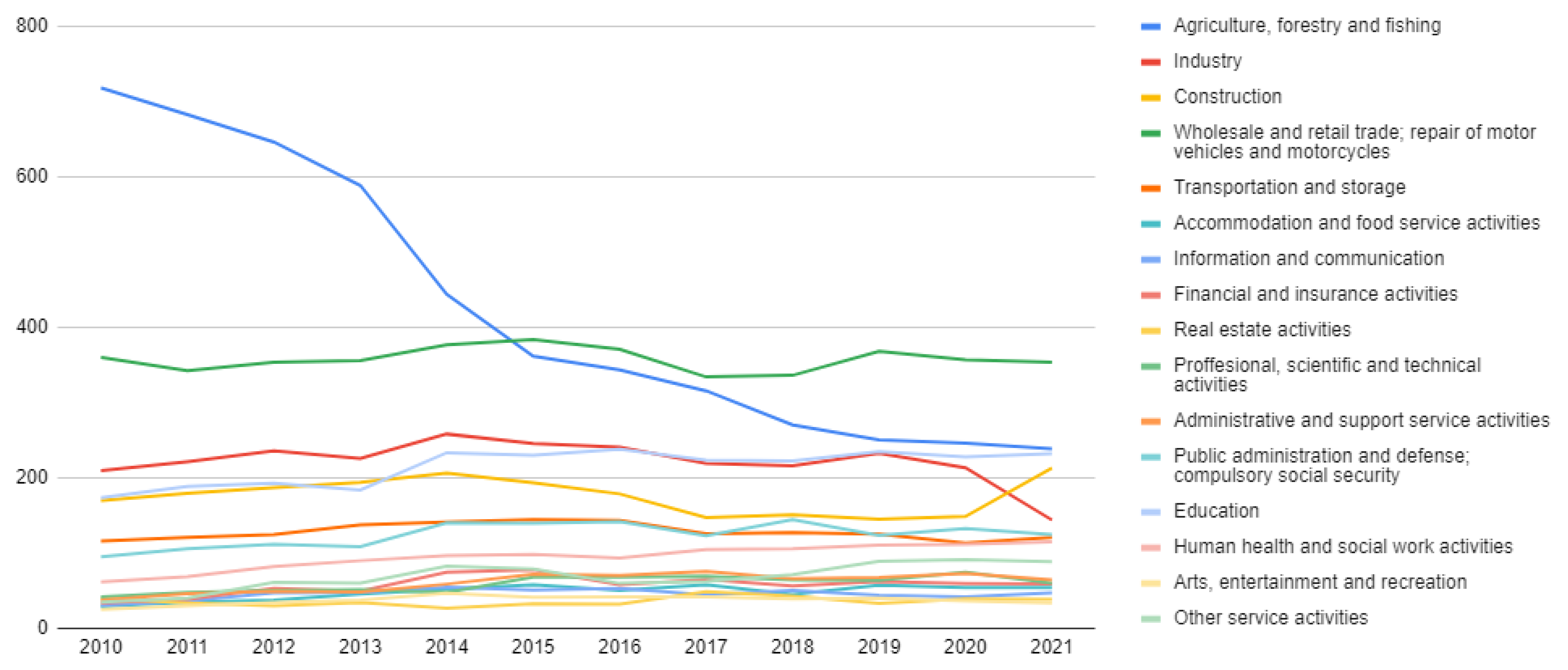 Economies 11 00116 g004 Economies 11 00116 g004