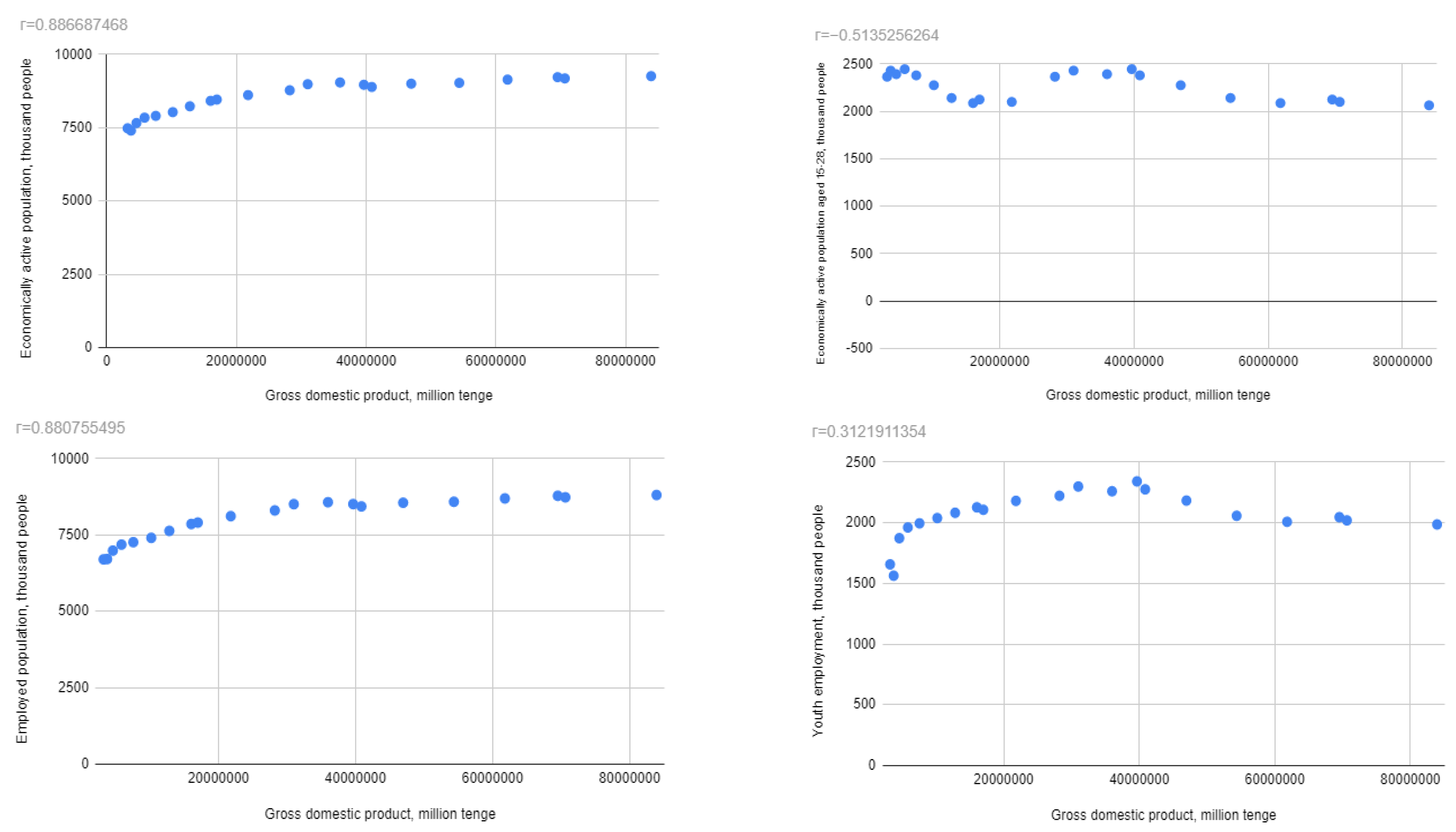 Economies 11 00116 g005 Economies 11 00116 g005