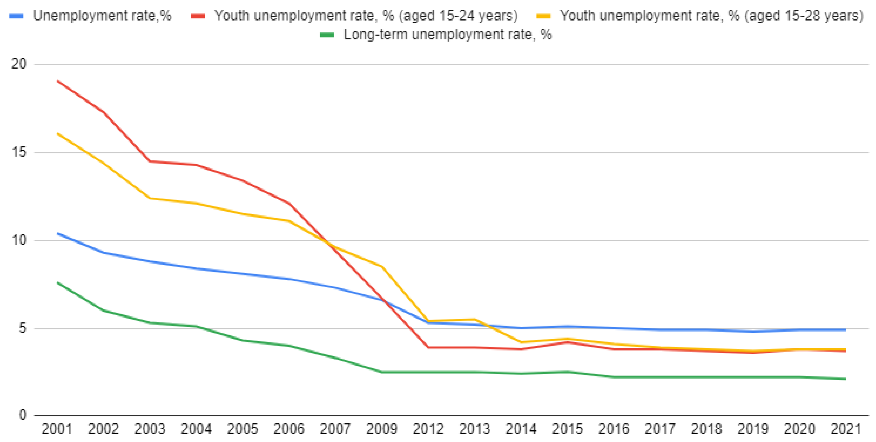 Economies 11 00116 g006 Economies 11 00116 g006