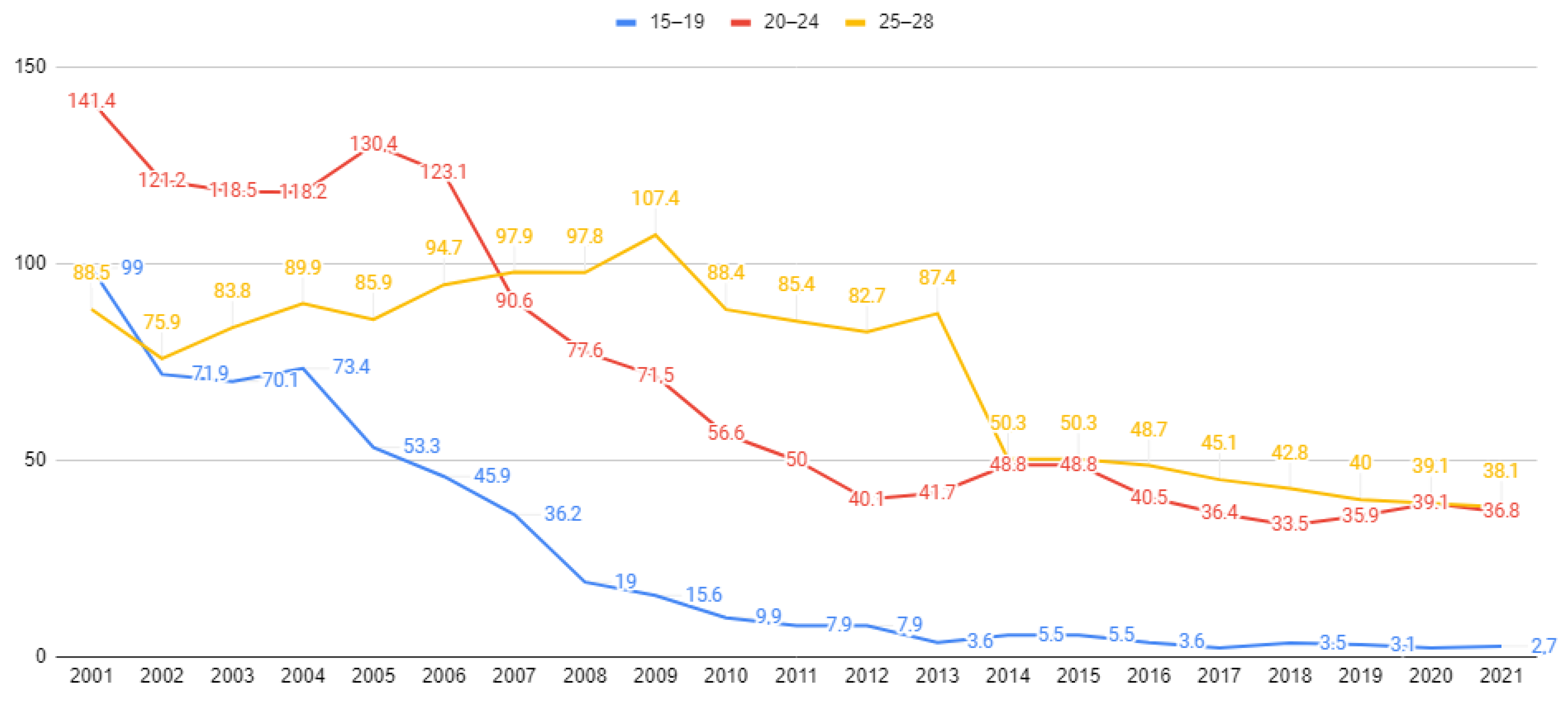 Economies 11 00116 g007 Economies 11 00116 g007