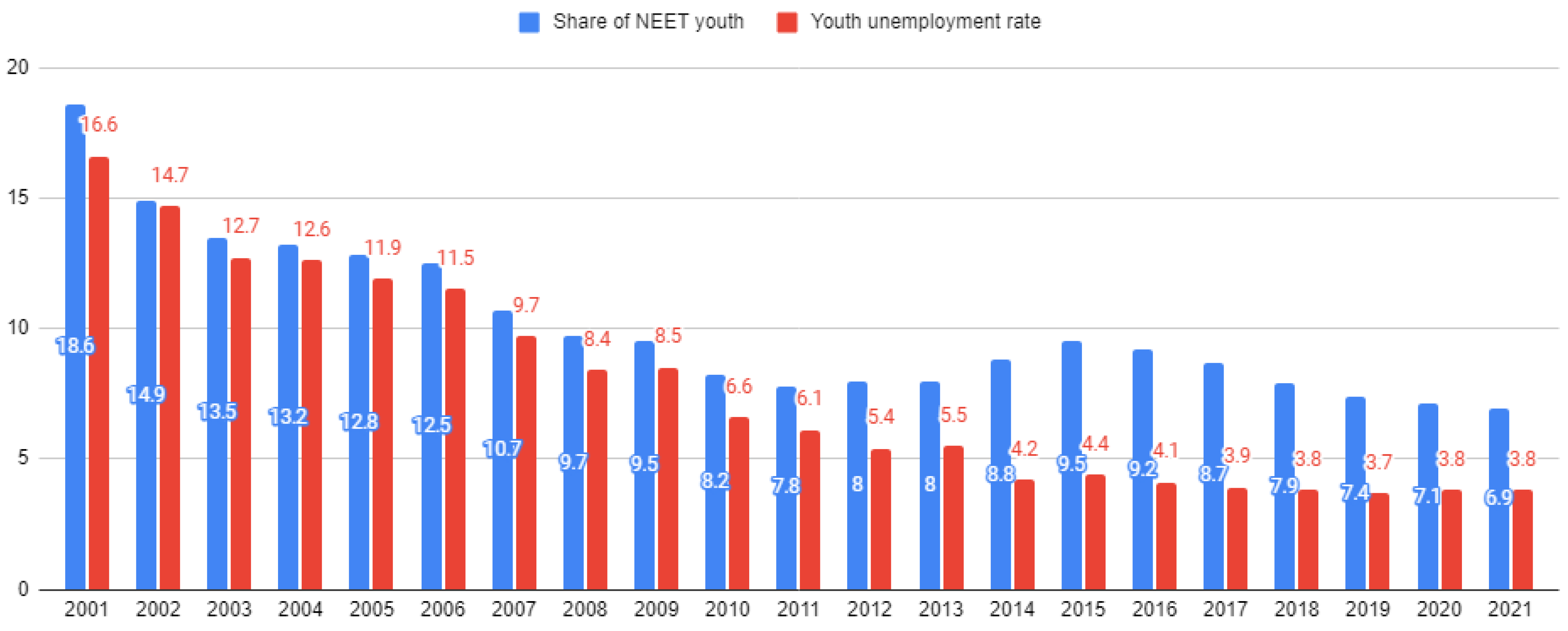Economies 11 00116 g008 Economies 11 00116 g008