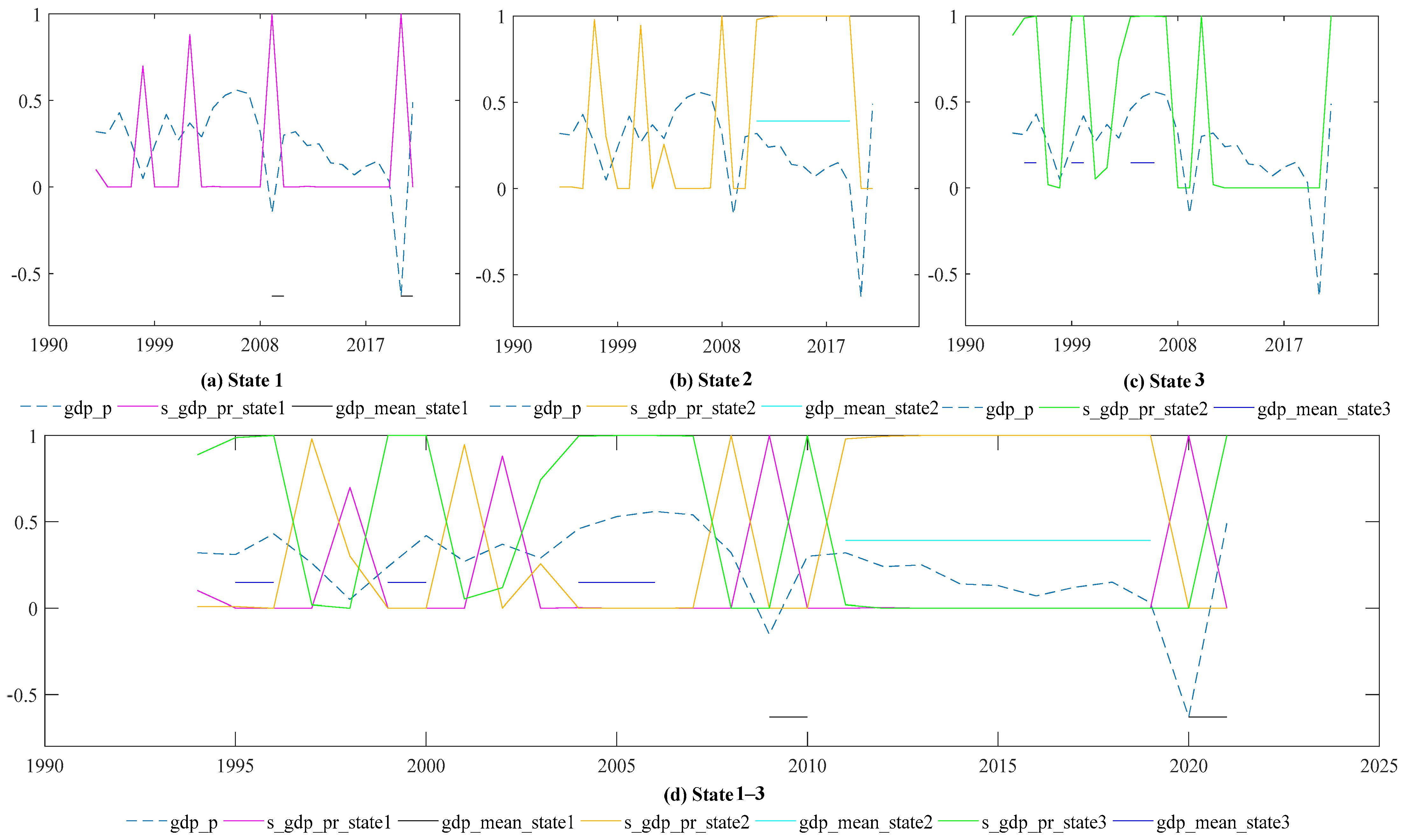Economies 11 00119 g001