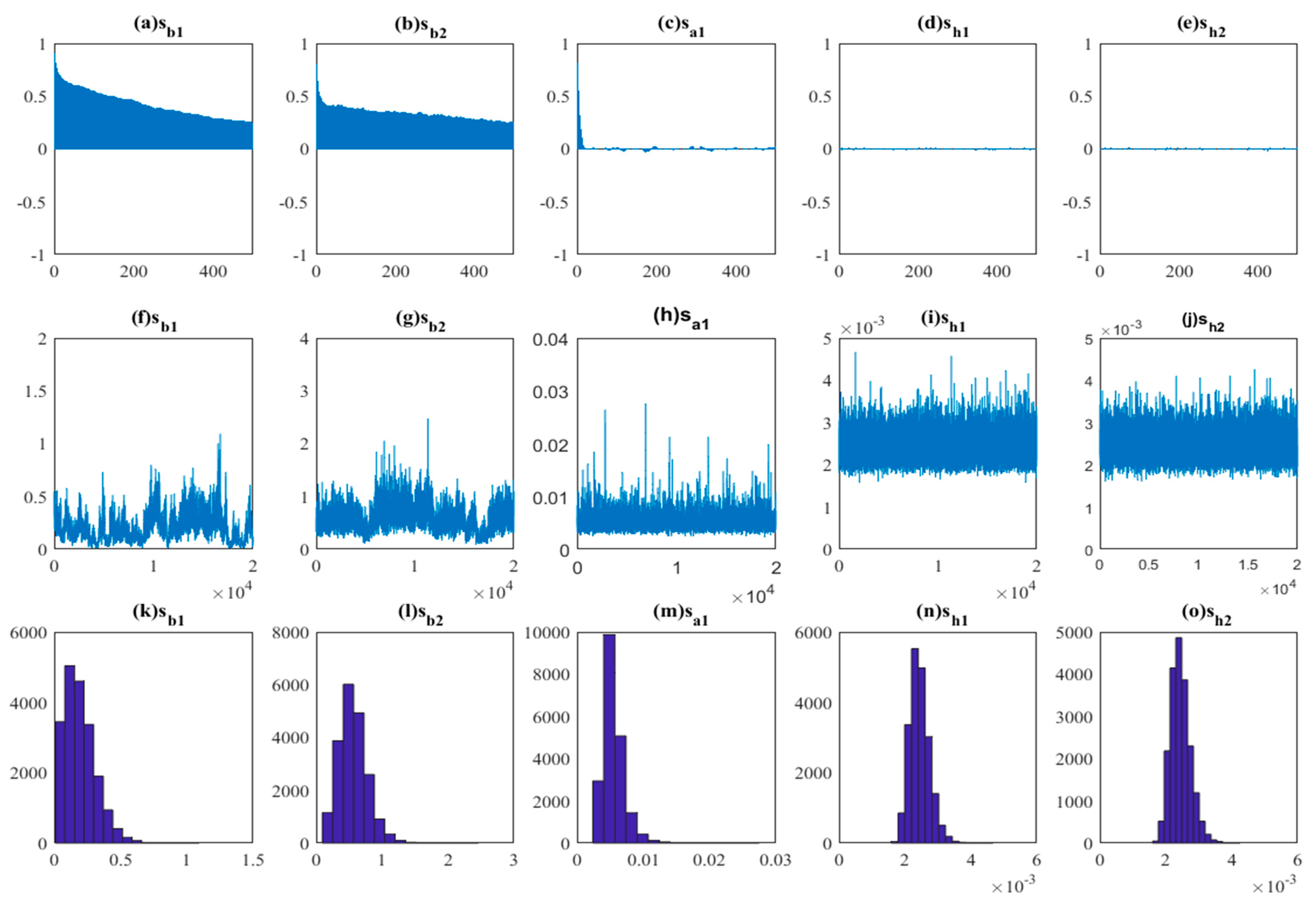 Economies 11 00119 g002