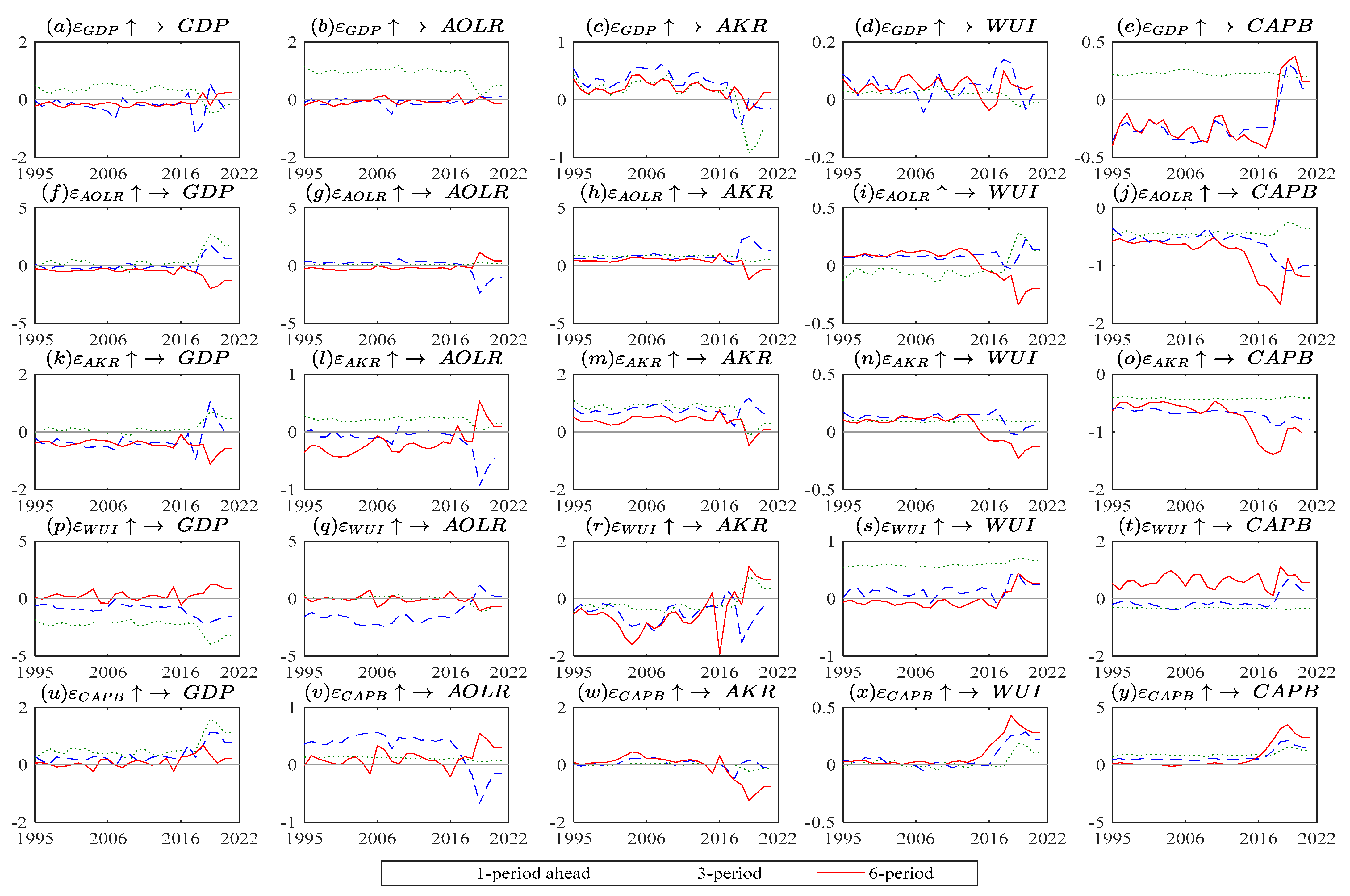 Economies 11 00119 g003