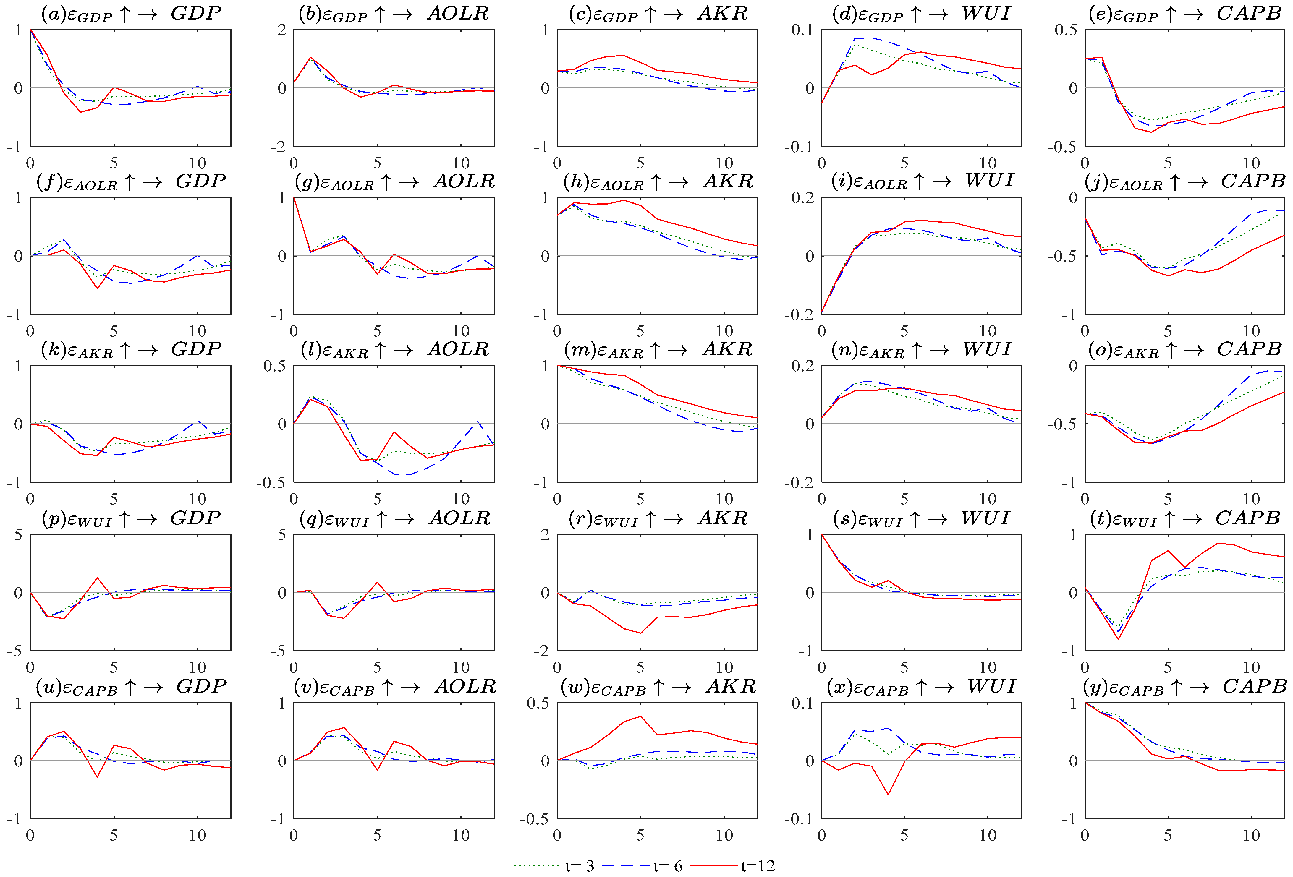 Economies 11 00119 g004