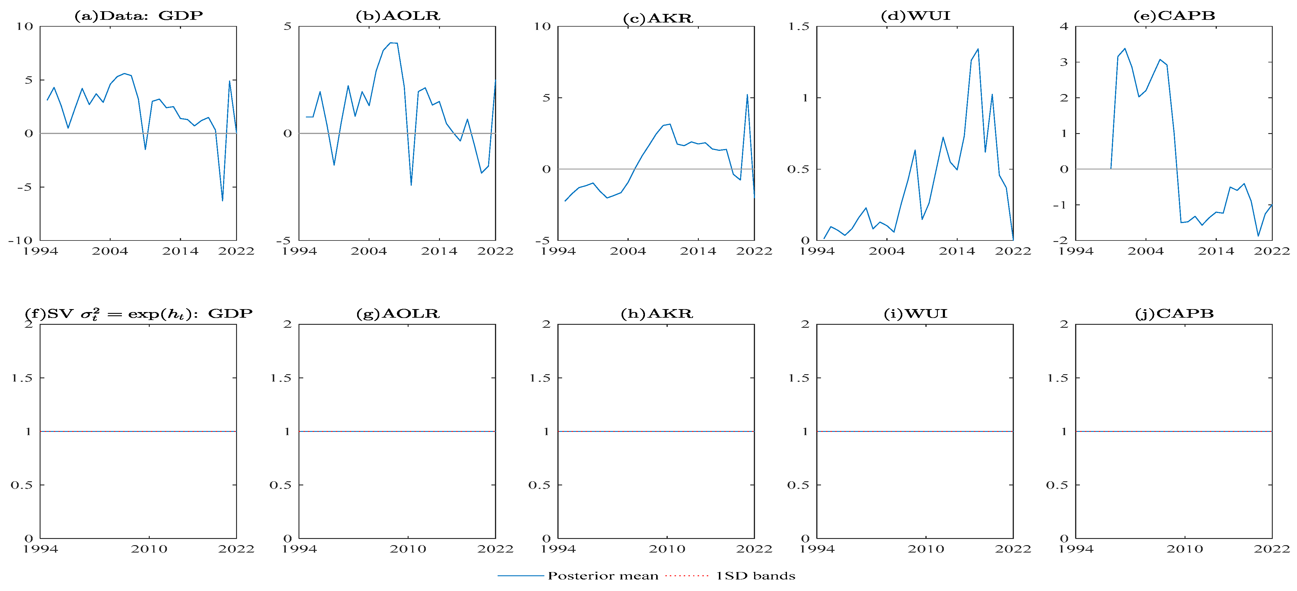 Economies 11 00119 g0a1
