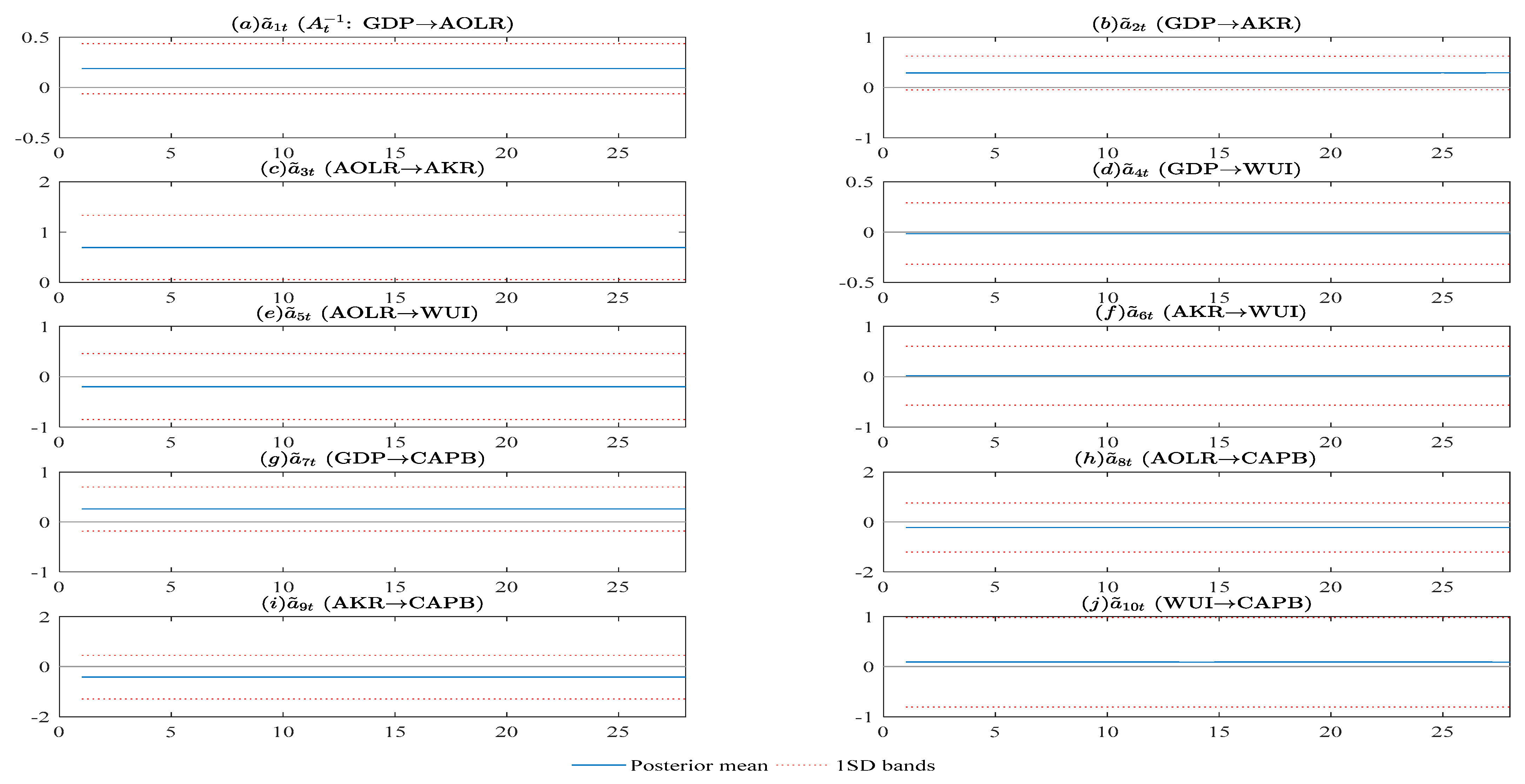Economies 11 00119 g0a2