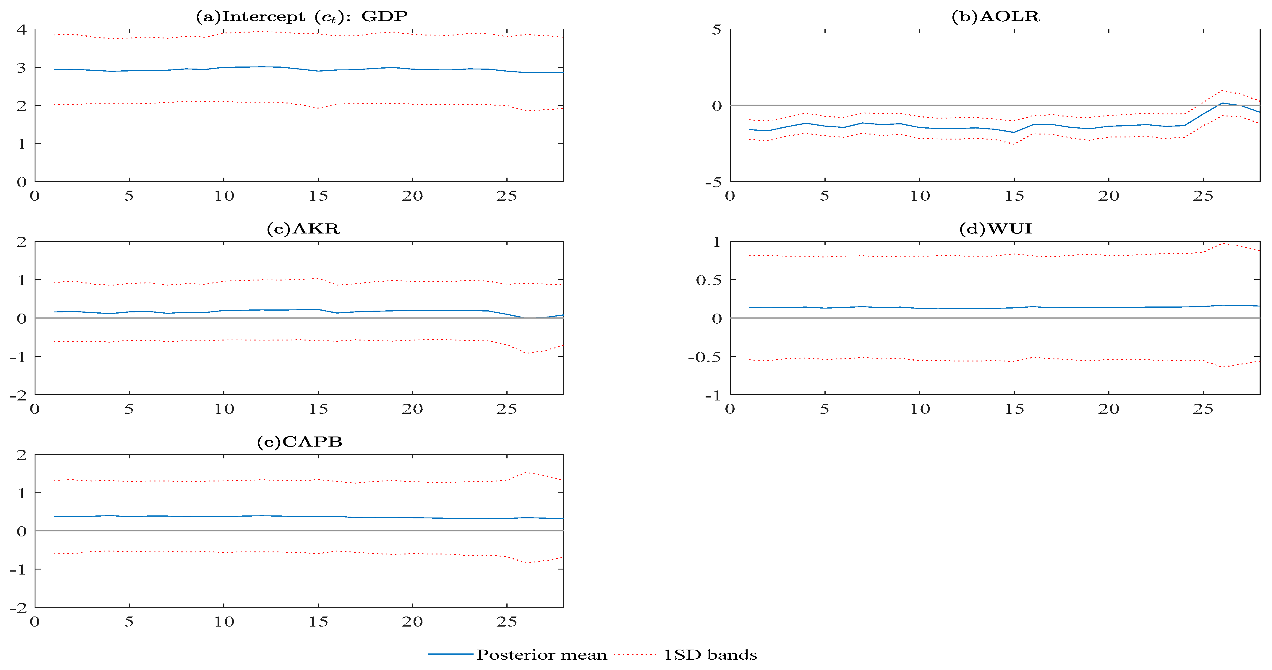 Economies 11 00119 g0a3