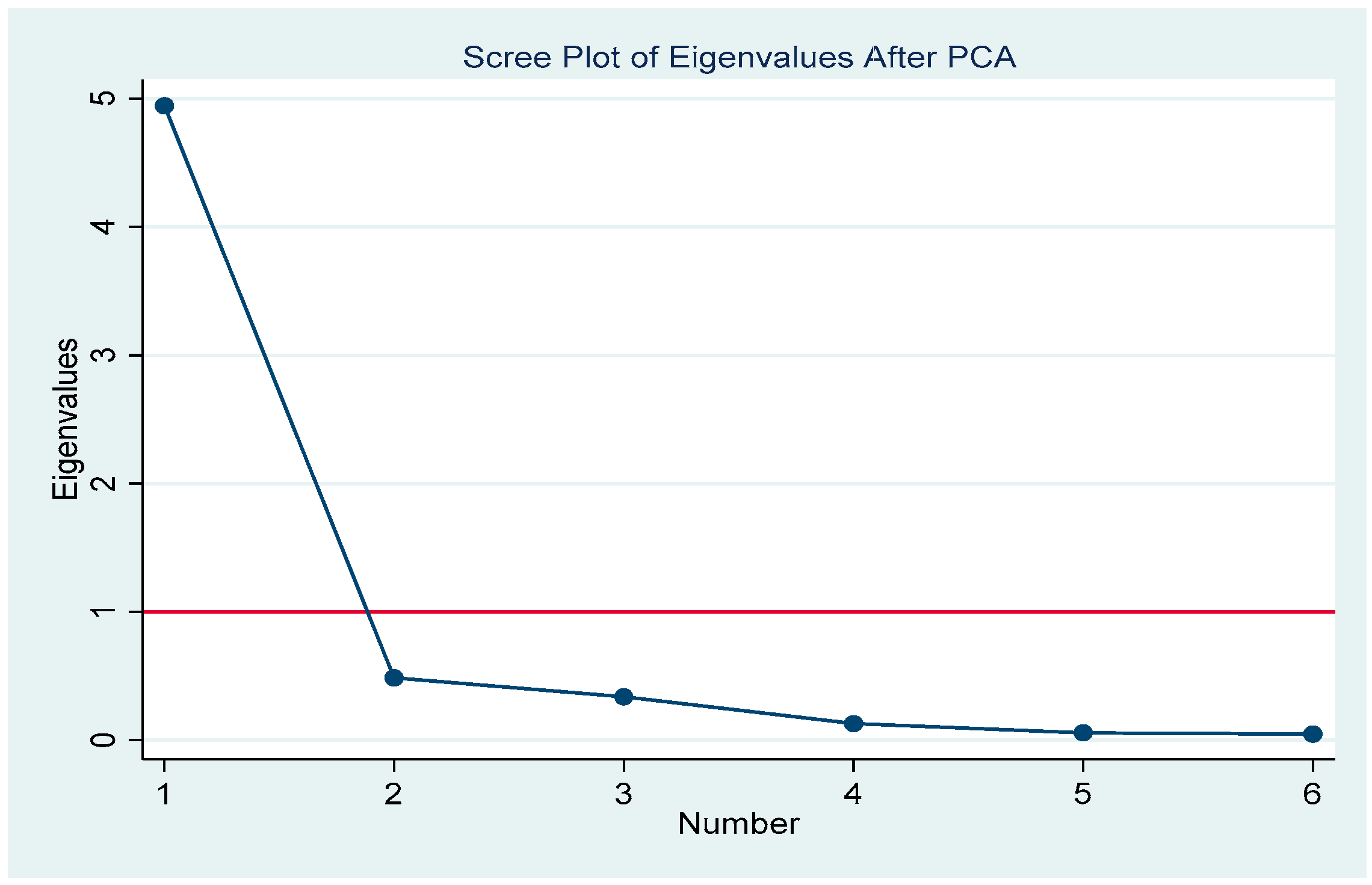 Economies 11 00124 g0a1 Economies 11 00124 g0a1
