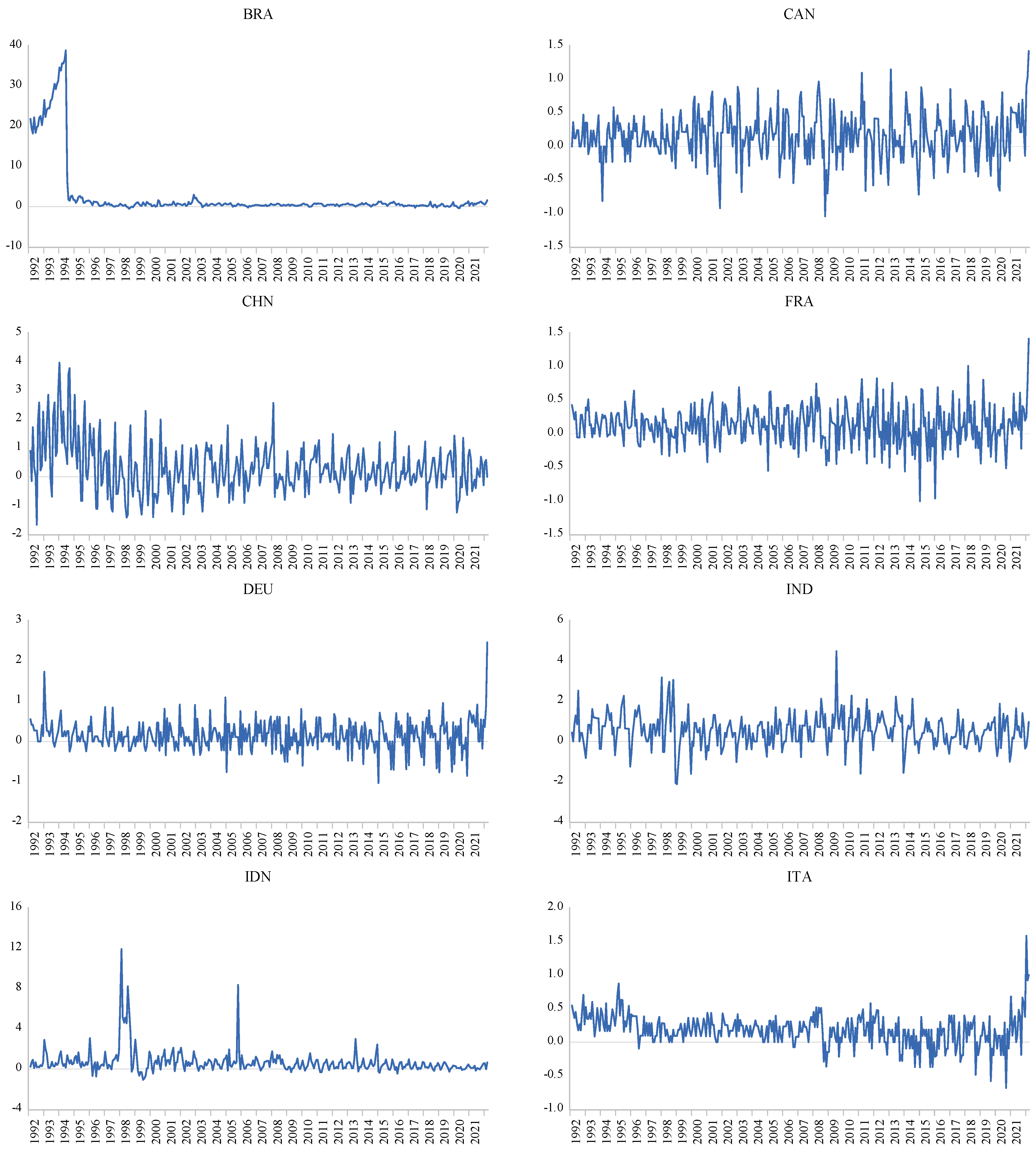 Economies 11 00126 g001a Economies 11 00126 g001a