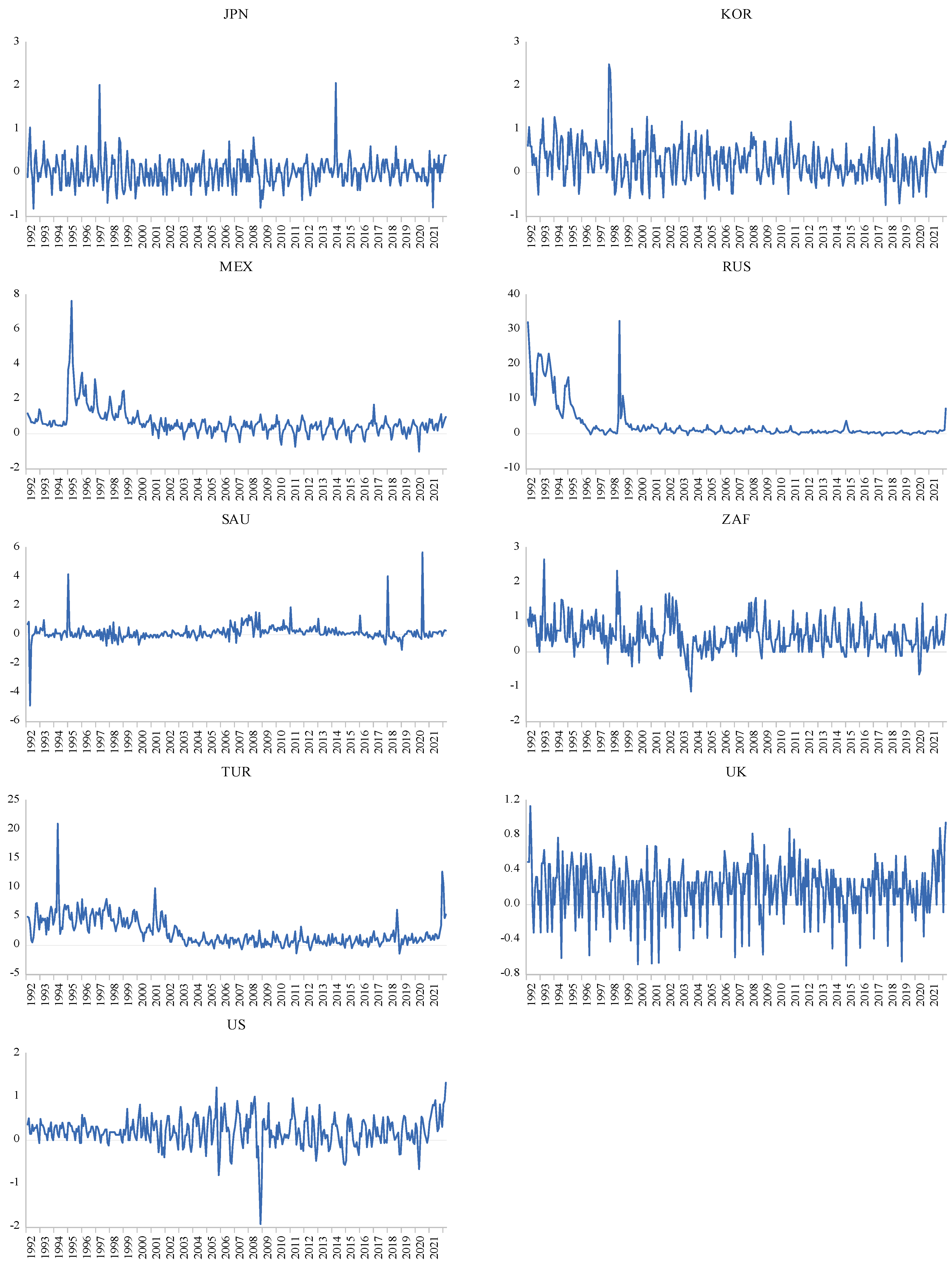 Economies 11 00126 g001b Economies 11 00126 g001b