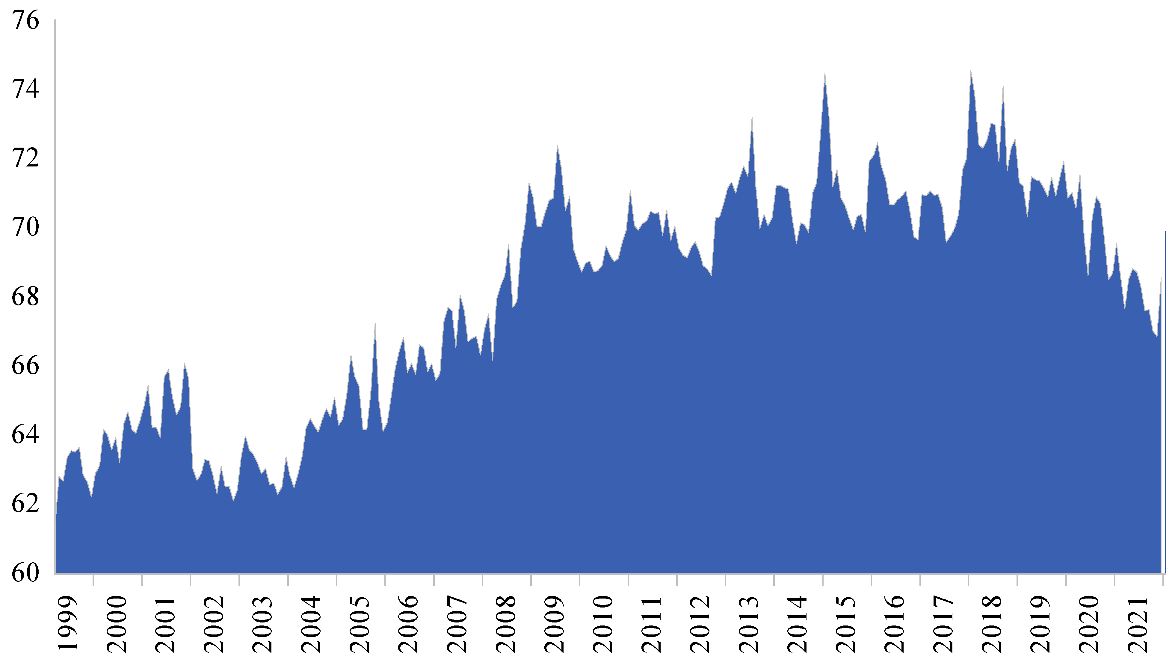 Economies 11 00126 g003 Economies 11 00126 g003