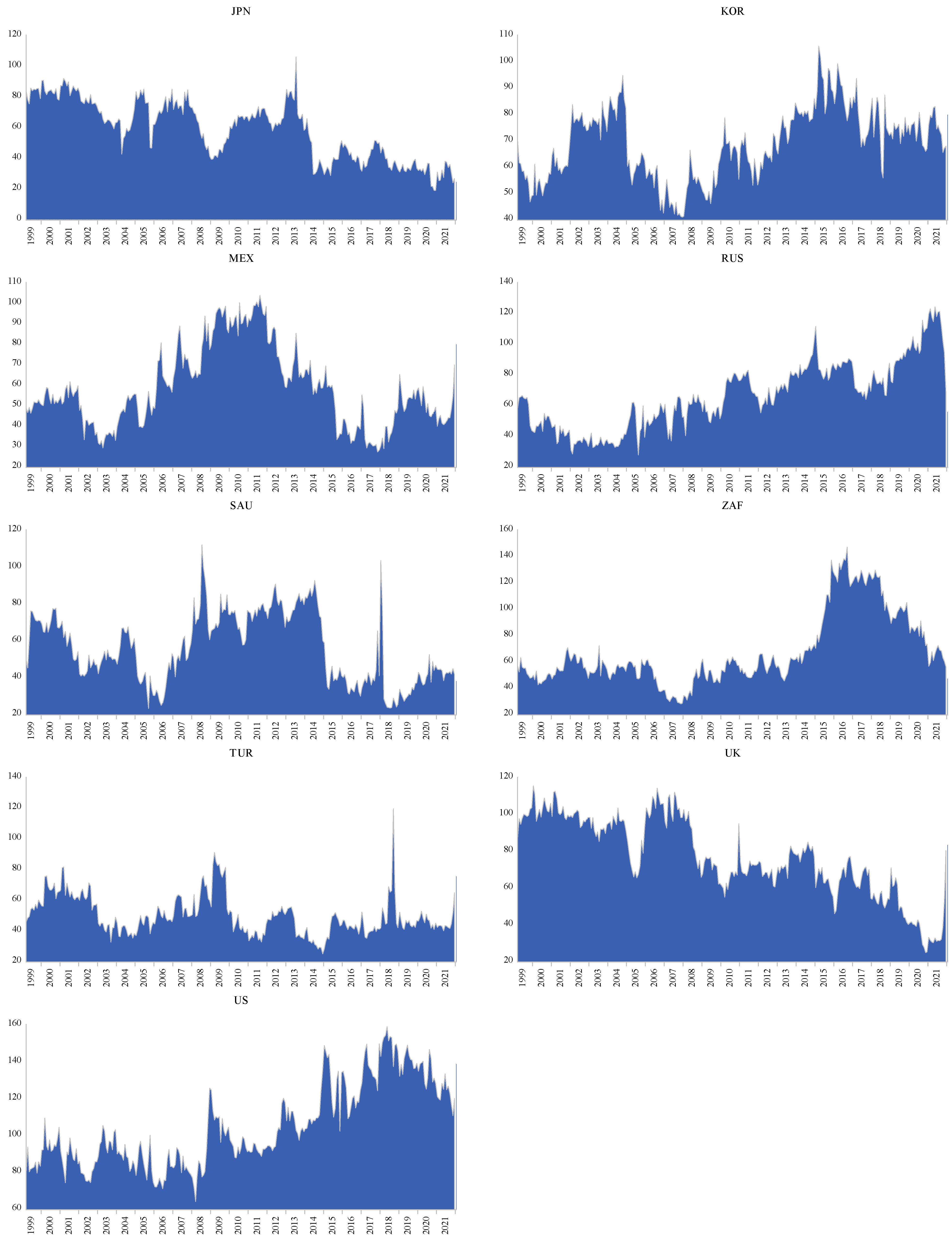 Economies 11 00126 g004b Economies 11 00126 g004b