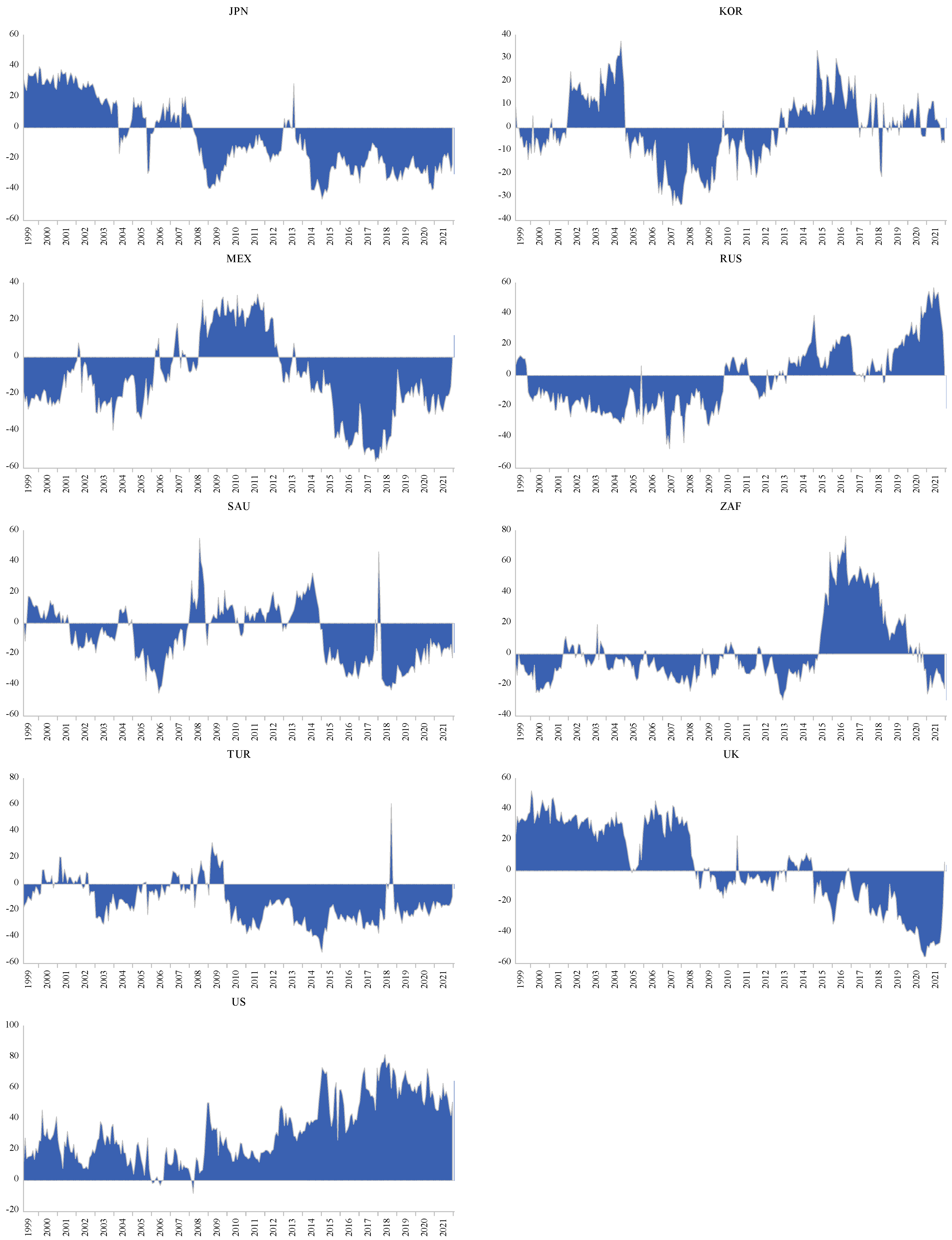 Economies 11 00126 g006b Economies 11 00126 g006b