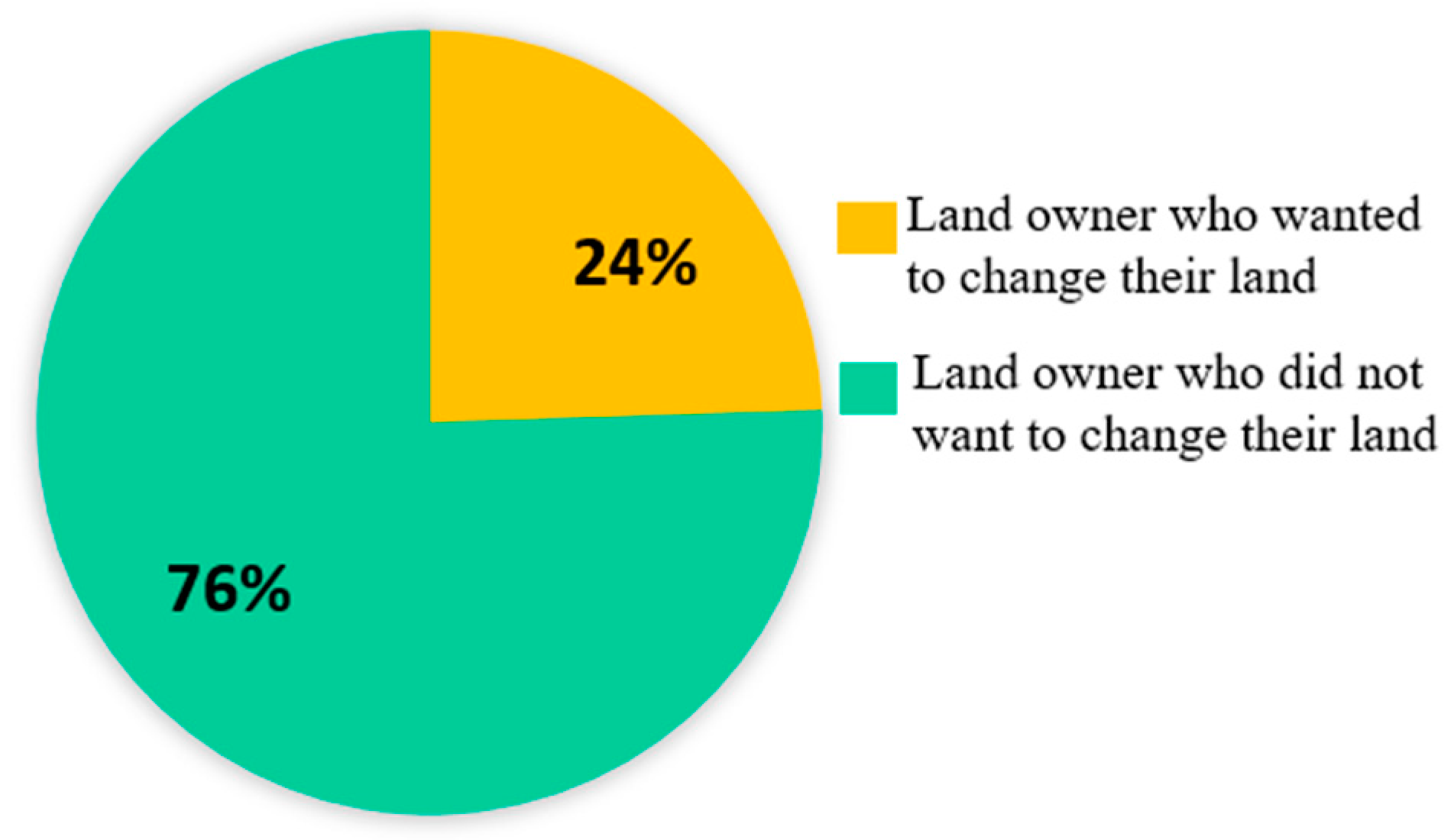 Economies 11 00127 g002 Economies 11 00127 g002