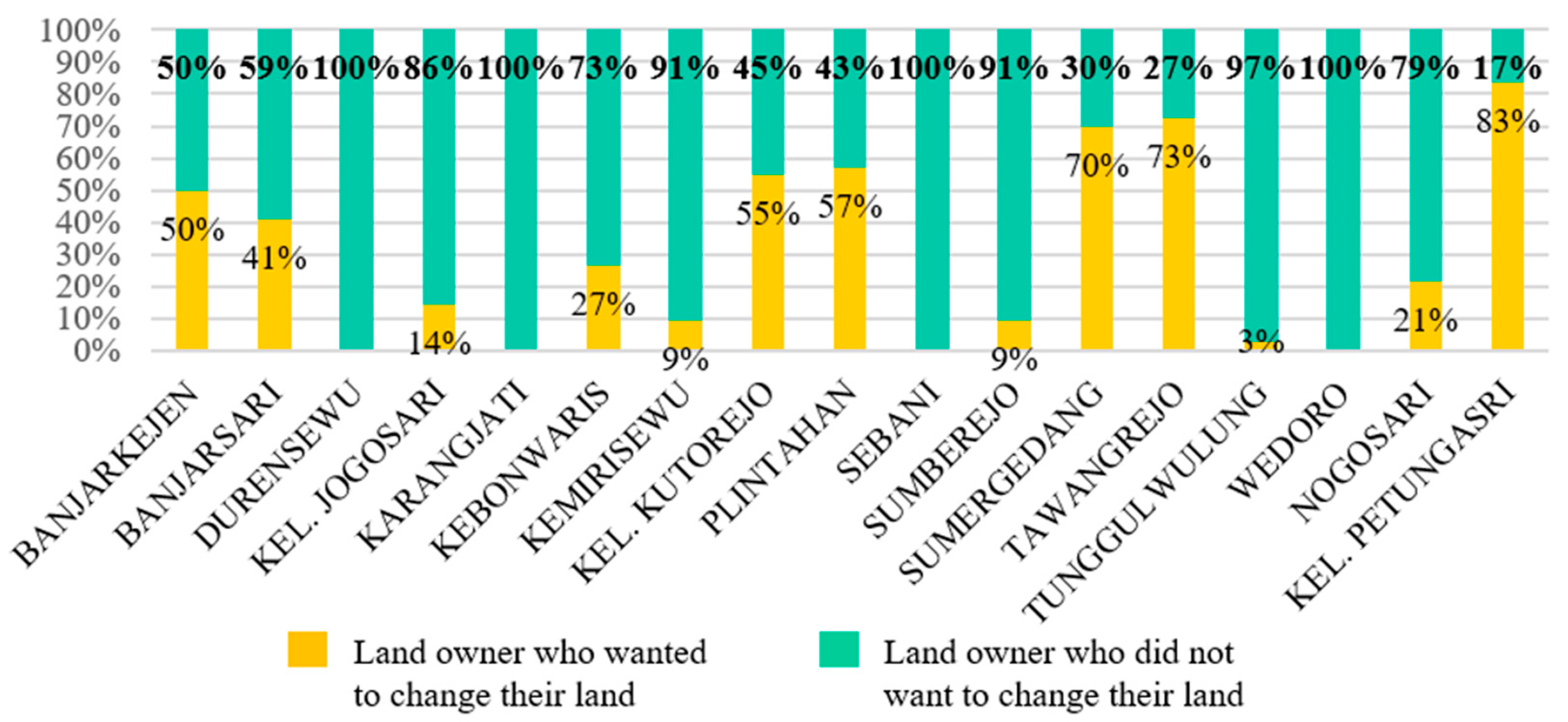 Economies 11 00127 g003 Economies 11 00127 g003