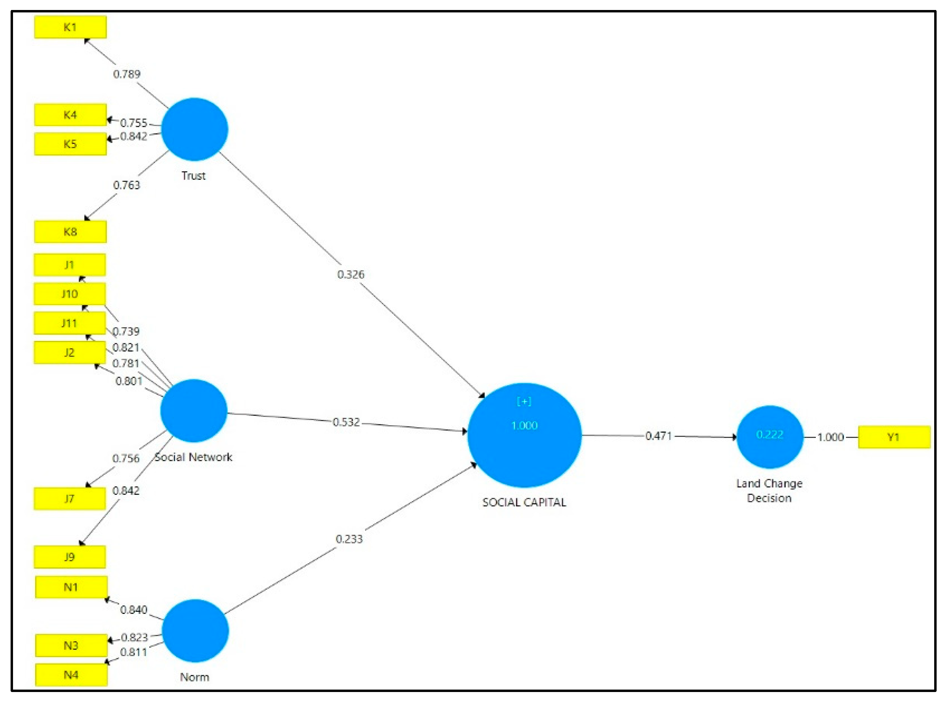 Economies 11 00127 g005 Economies 11 00127 g005