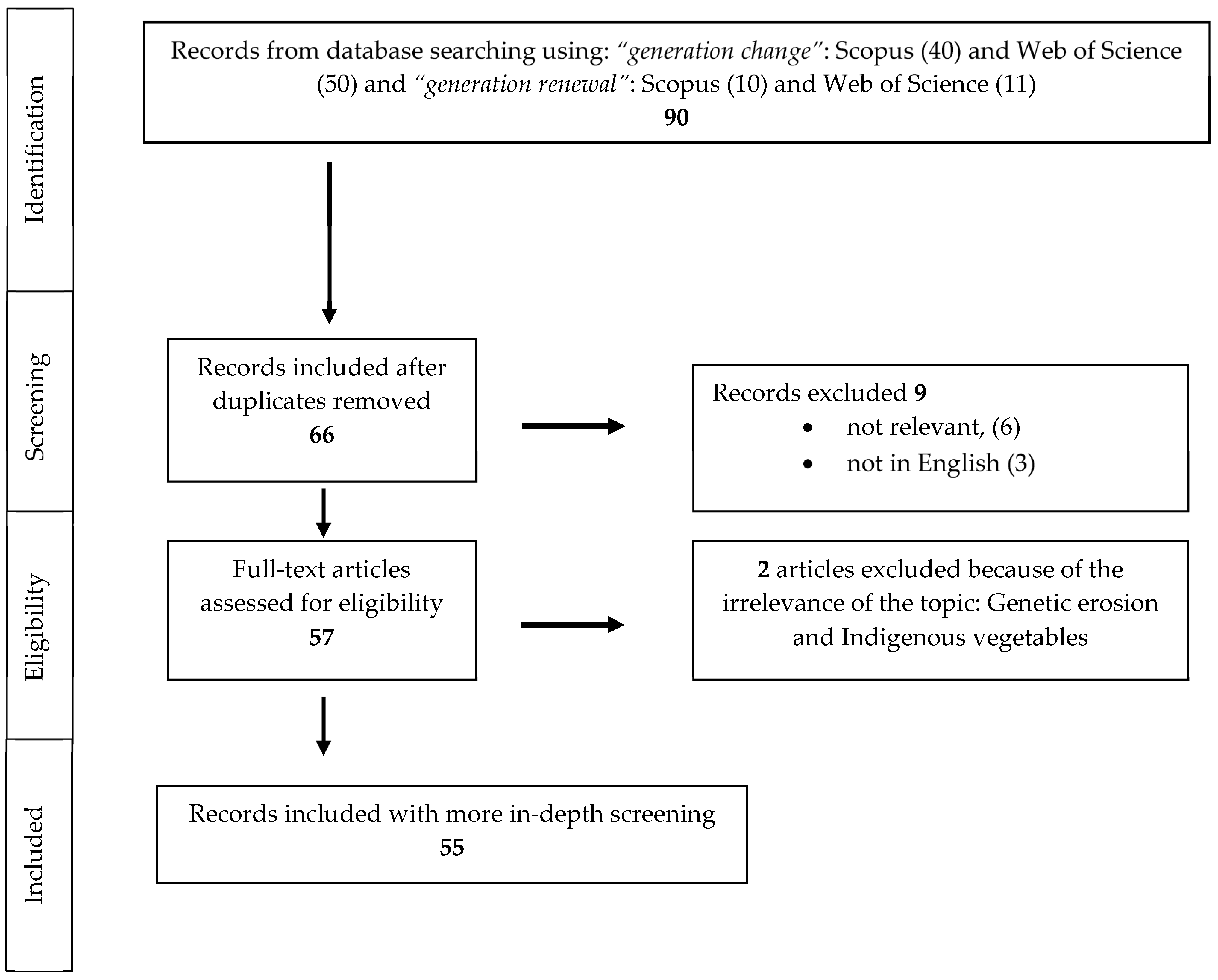 Economies 11 00129 g001