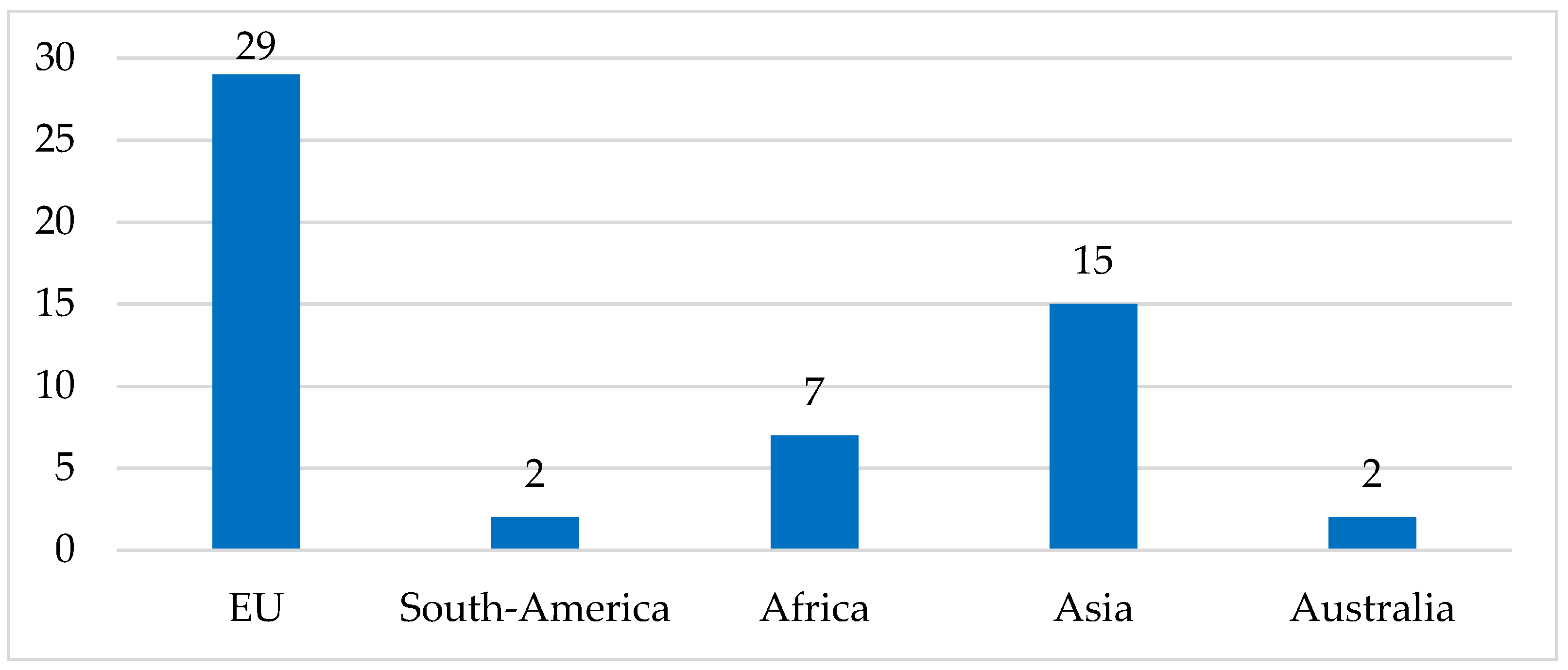 Economies 11 00129 g002