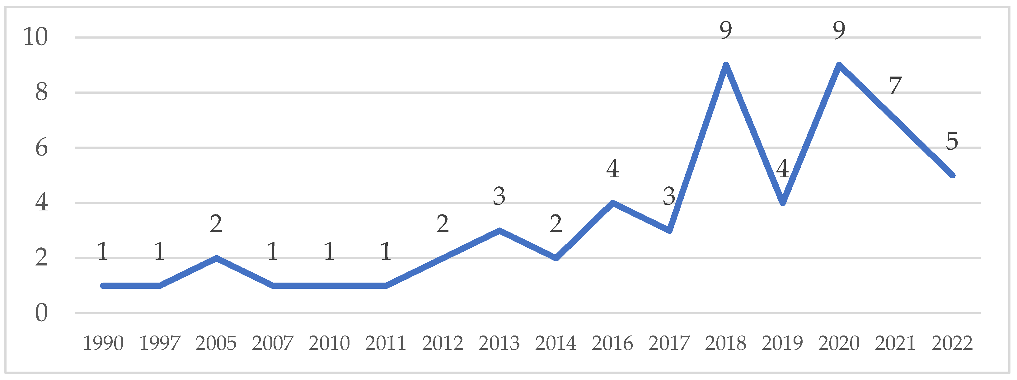 Economies 11 00129 g003